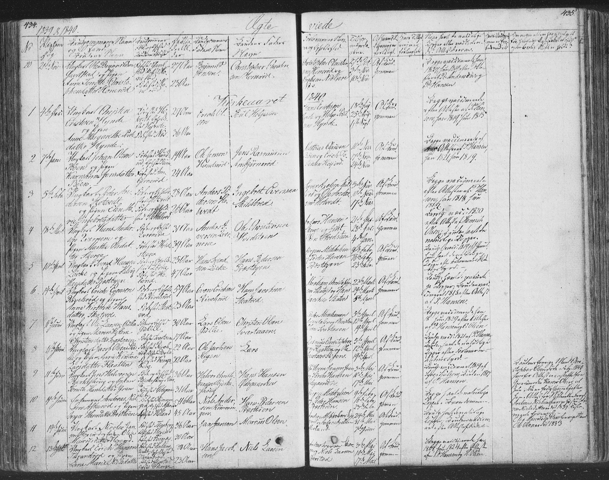 Andebu kirkebøker, SAKO/A-336/F/Fa/L0004: Parish register (official) no. 4, 1829-1856, p. 434-435