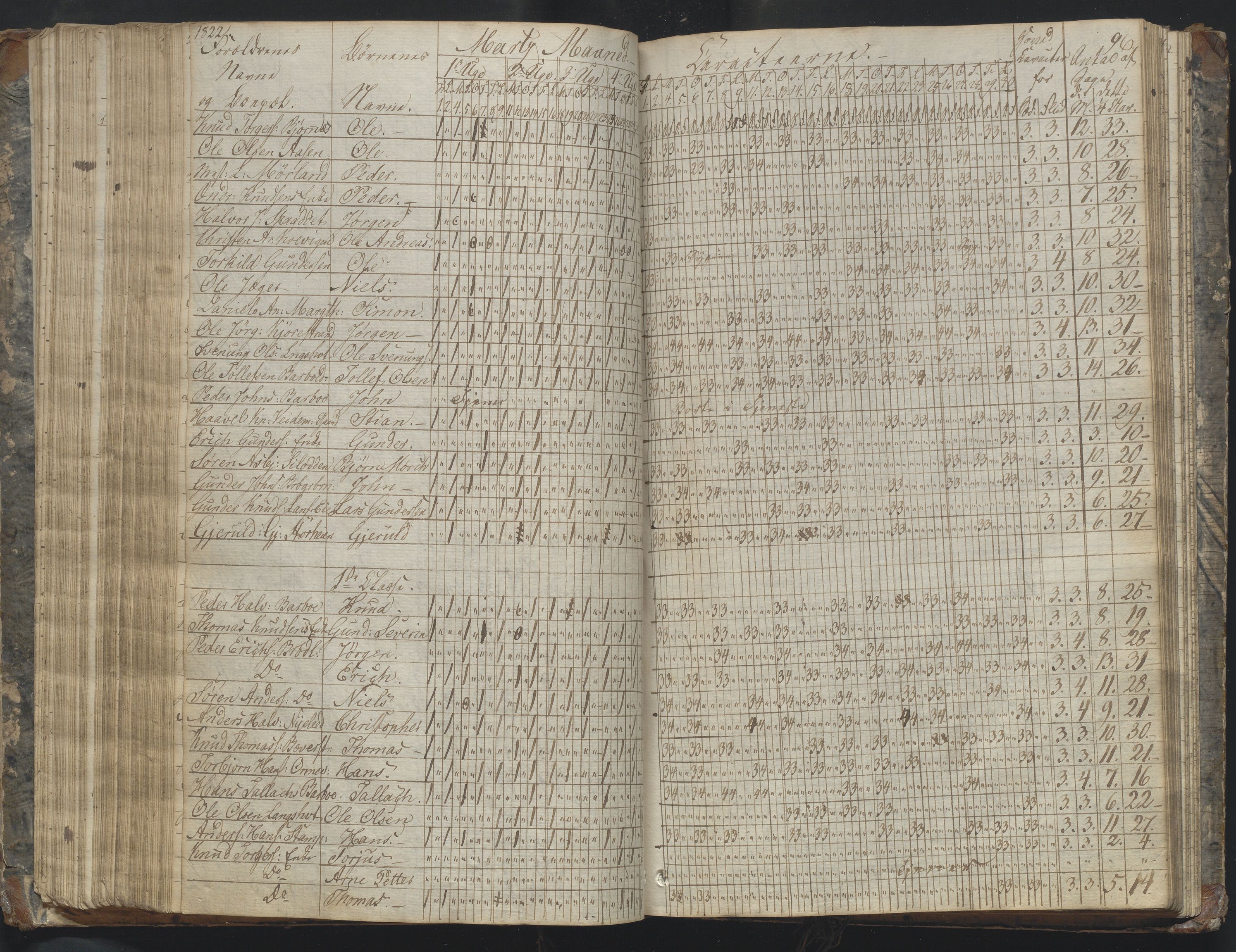 Arendal kommune, Katalog I, AAKS/KA0906-PK-I/07/L0169: Dagbok for skolen i Barbu, 1820-1823, p. 96