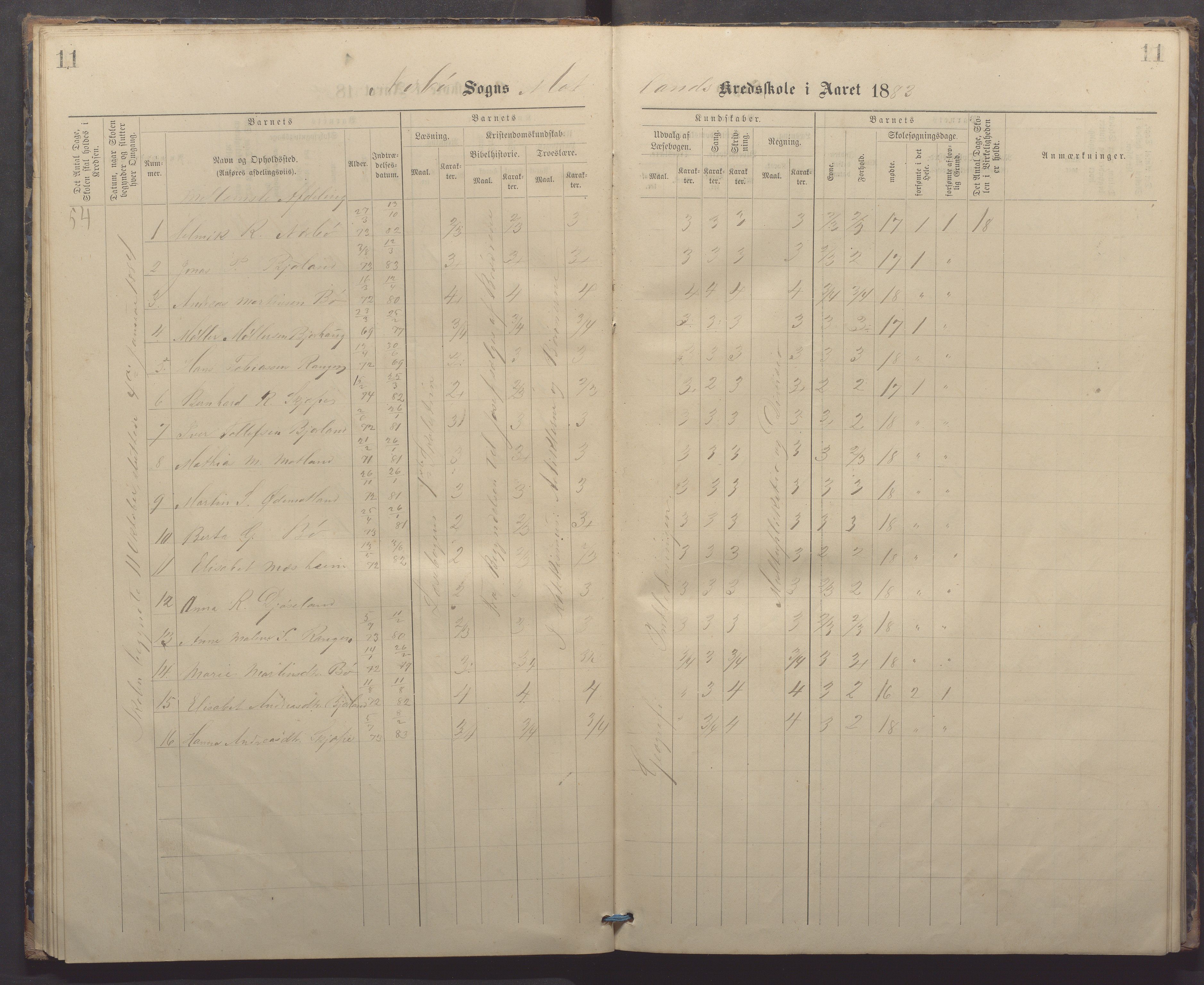 Nærbø kommune - Høyland skole, IKAR/-, 1882-1891, p. 11