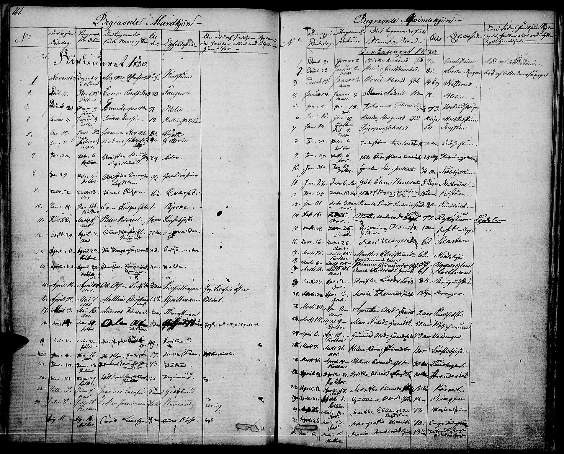 Vestre Toten prestekontor, SAH/PREST-108/H/Ha/Haa/L0002: Parish register (official) no. 2, 1825-1837, p. 161