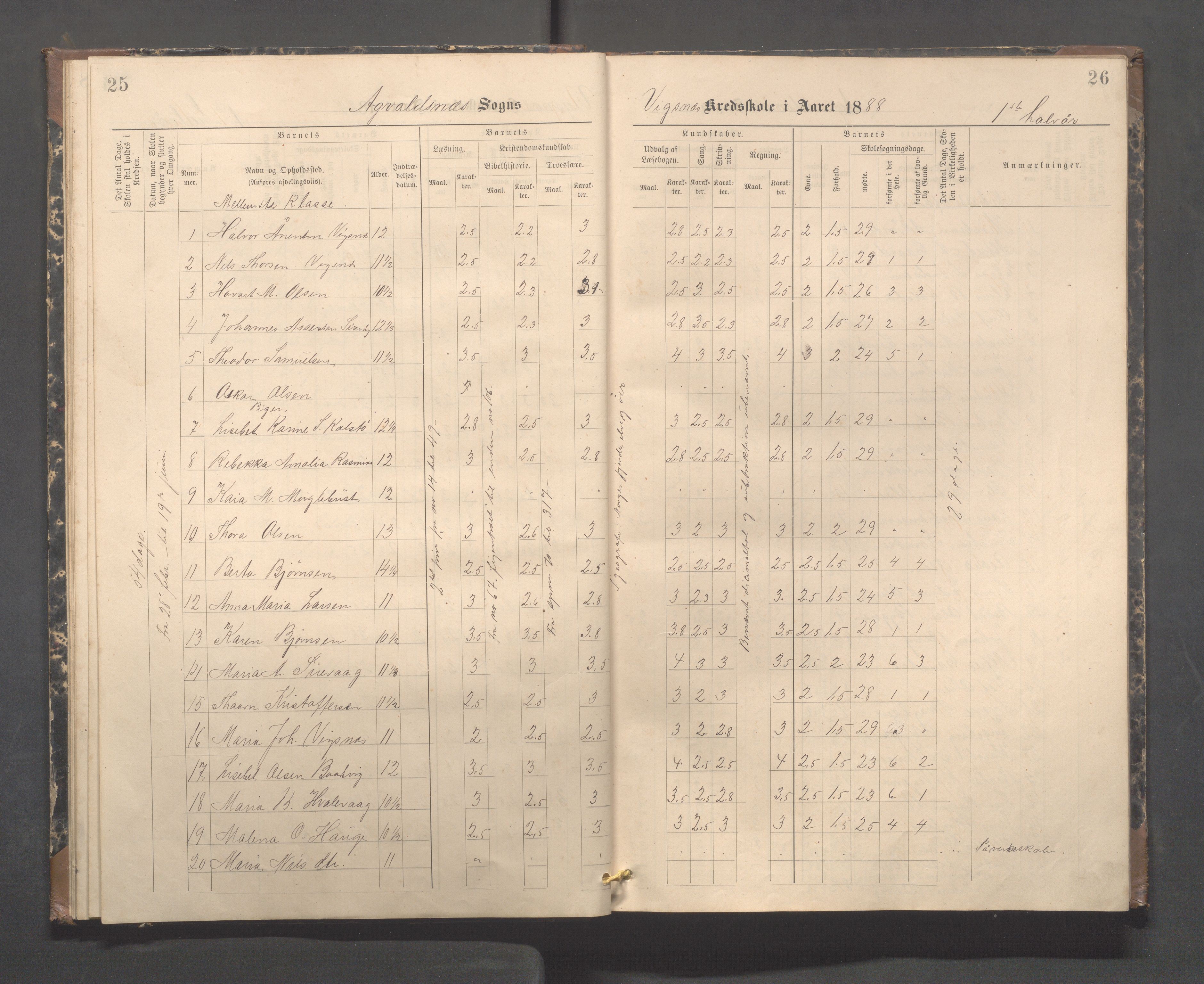 Avaldsnes kommune - Skeie skole, IKAR/A-847/H/L0003: Skoleprotokoll - Vigsnes, Vigsneshaugen og Kirkebygden skolekrets, 1884-1920, p. 25-26