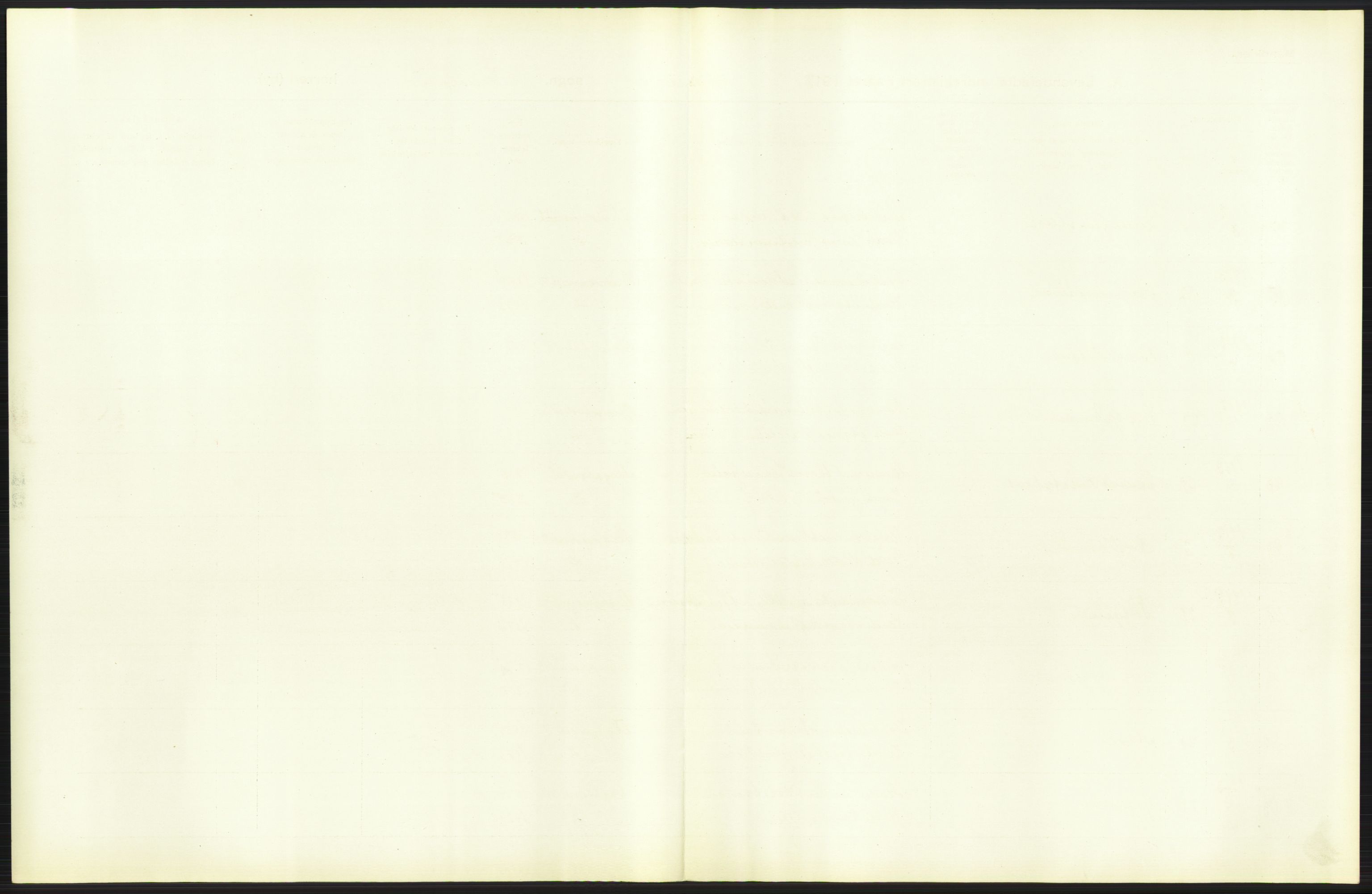 Statistisk sentralbyrå, Sosiodemografiske emner, Befolkning, AV/RA-S-2228/D/Df/Dfb/Dfbc/L0006: Kristiania: Levendefødte menn og kvinner., 1913, p. 41