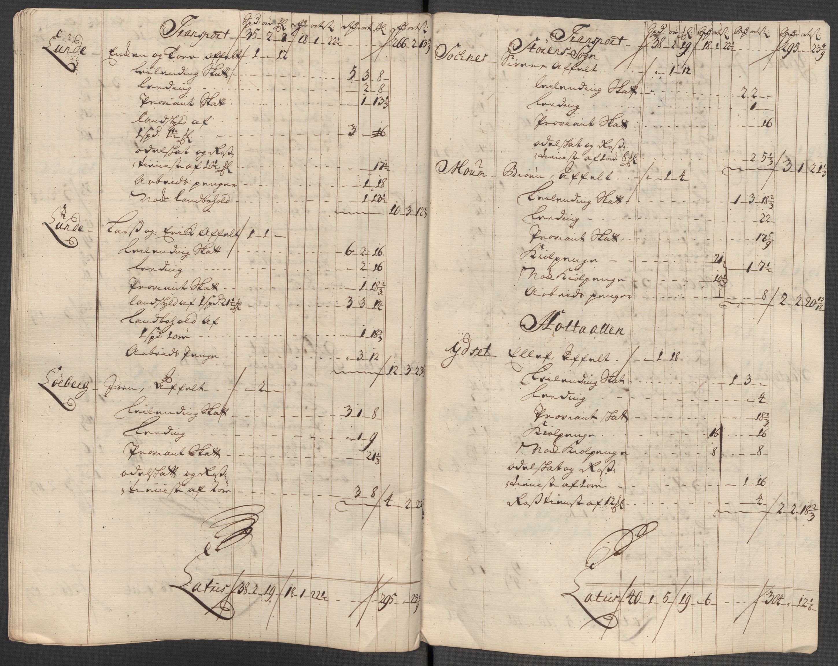 Rentekammeret inntil 1814, Reviderte regnskaper, Fogderegnskap, RA/EA-4092/R60/L3972: Fogderegnskap Orkdal og Gauldal, 1718, p. 213