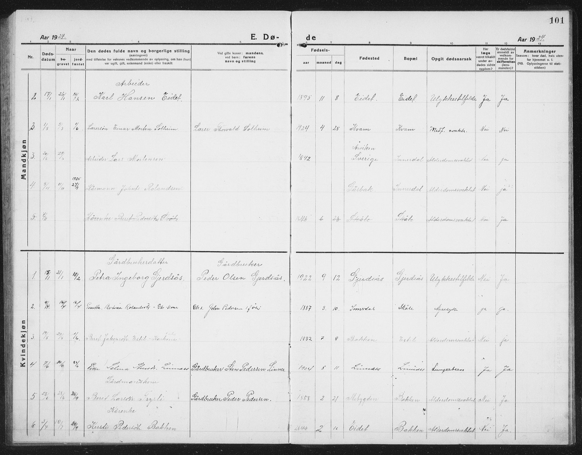 Ministerialprotokoller, klokkerbøker og fødselsregistre - Nord-Trøndelag, SAT/A-1458/757/L0507: Parish register (copy) no. 757C02, 1923-1939, p. 101