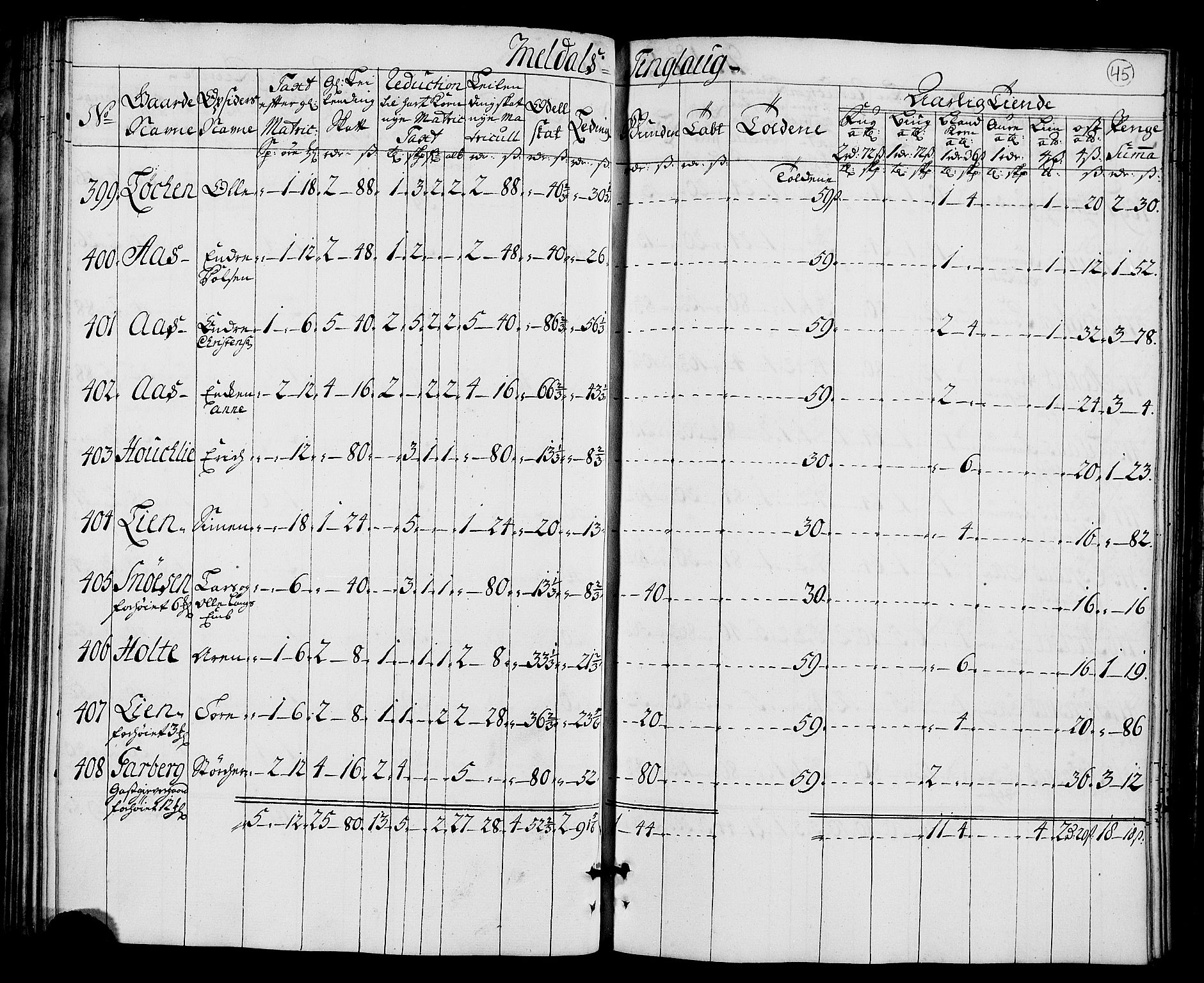 Rentekammeret inntil 1814, Realistisk ordnet avdeling, AV/RA-EA-4070/N/Nb/Nbf/L0157: Orkdal matrikkelprotokoll, 1723, p. 51