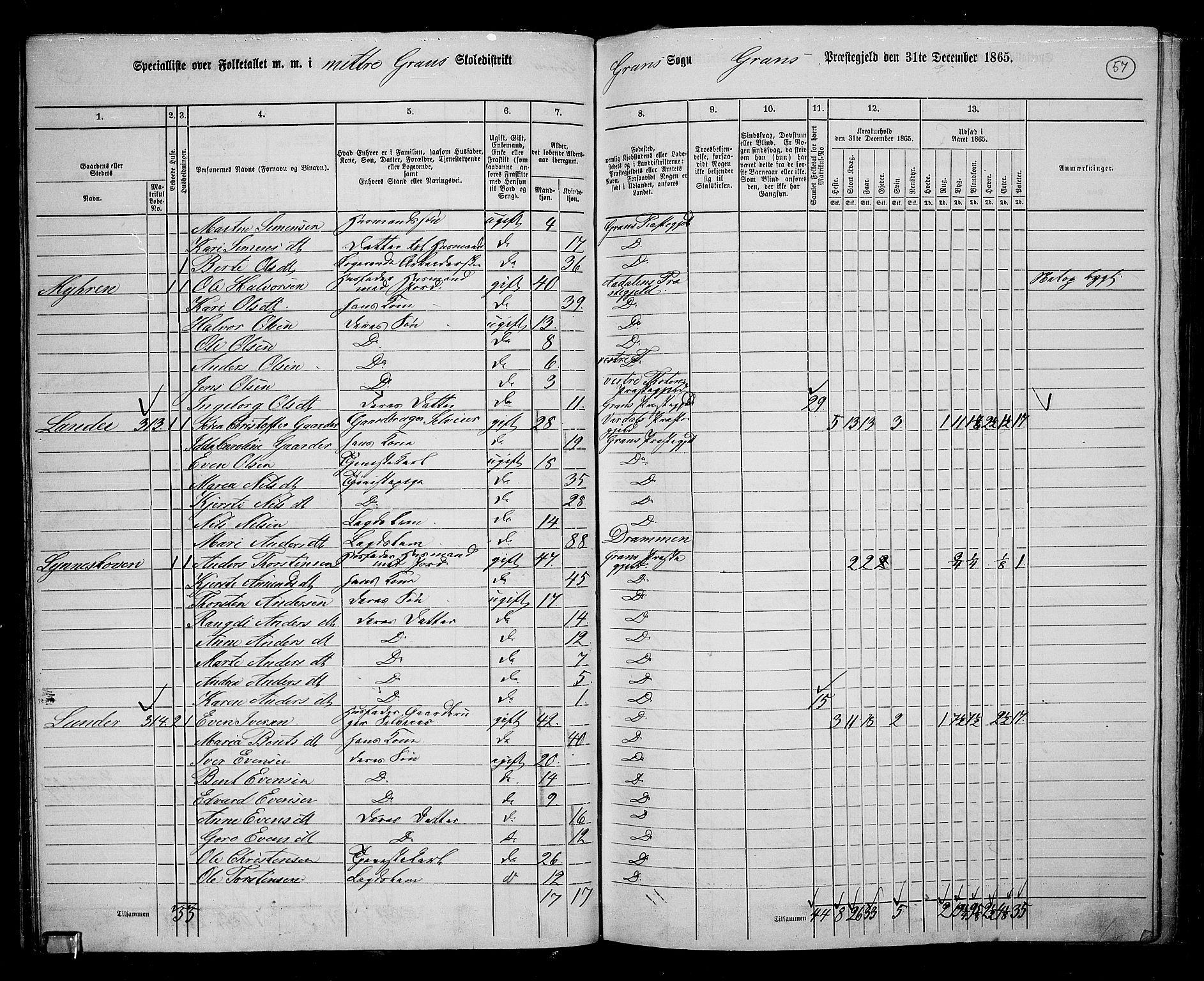 RA, 1865 census for Gran, 1865, p. 50