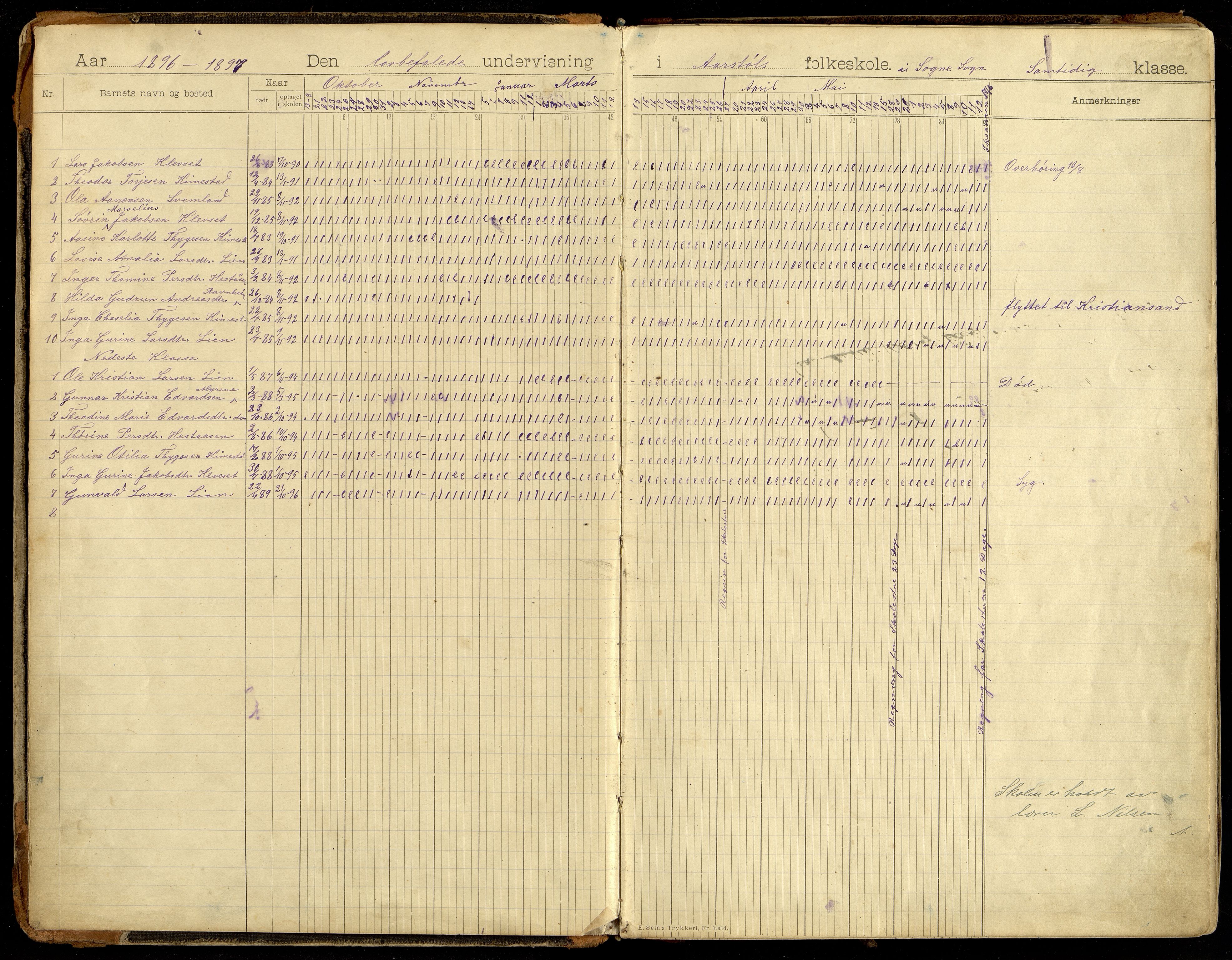 Søgne kommune - Årstøl, ARKSOR/1018SØ568/I/L0001: Dagbok for Årstøl (d), 1896-1956, p. 2-3