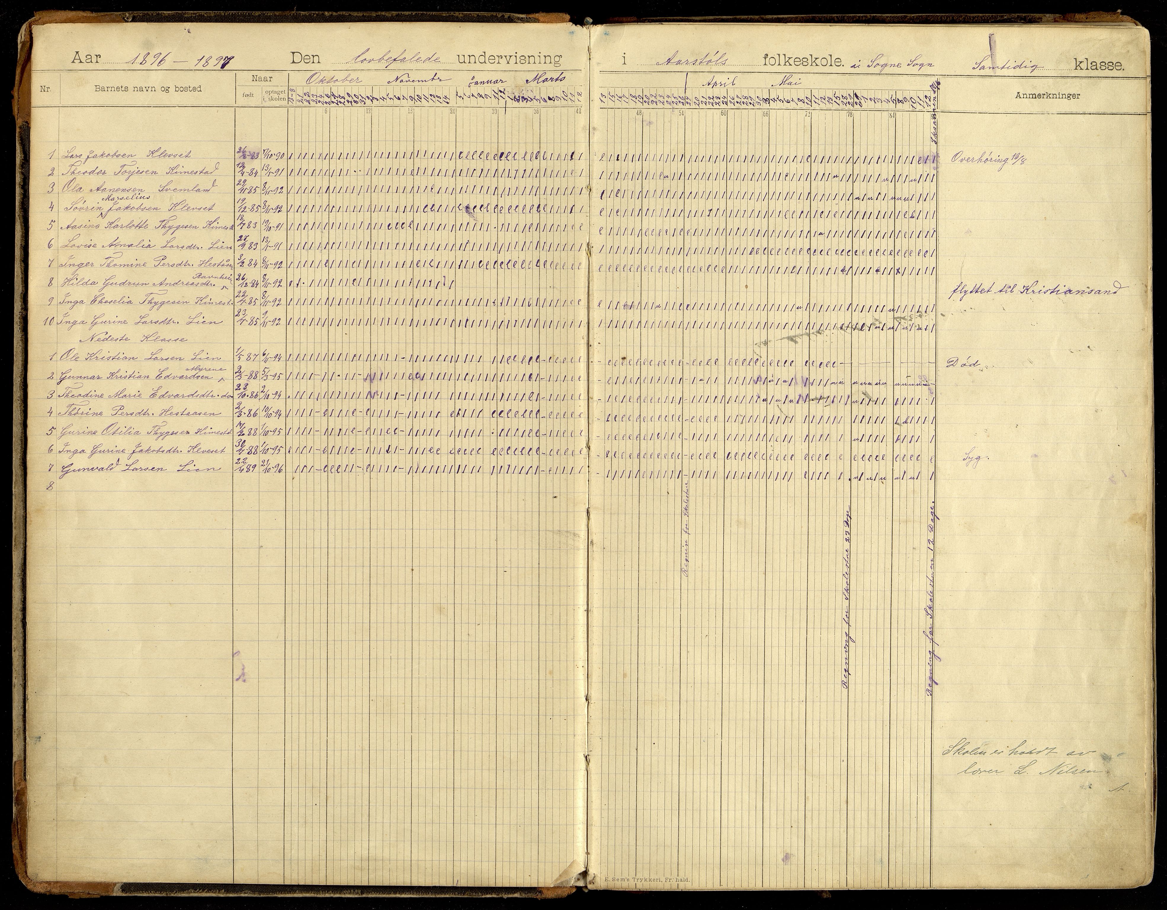 Søgne kommune - Årstøl, IKAV/1018SØ568/I/L0001: Dagbok for Årstøl (d), 1896-1956, p. 2-3