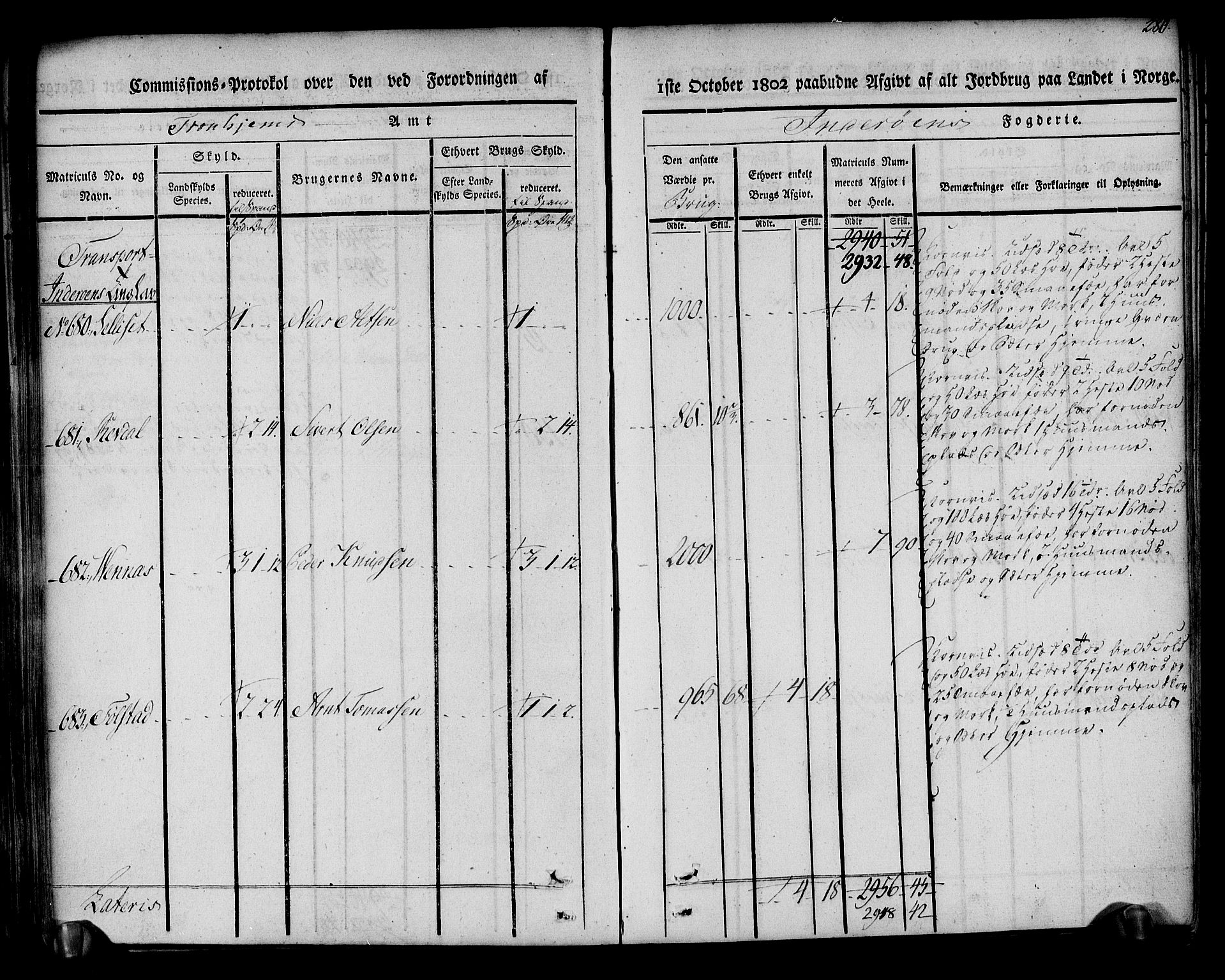 Rentekammeret inntil 1814, Realistisk ordnet avdeling, AV/RA-EA-4070/N/Ne/Nea/L0151: Inderøy fogderi. Kommisjonsprotokoll, 1803, p. 281