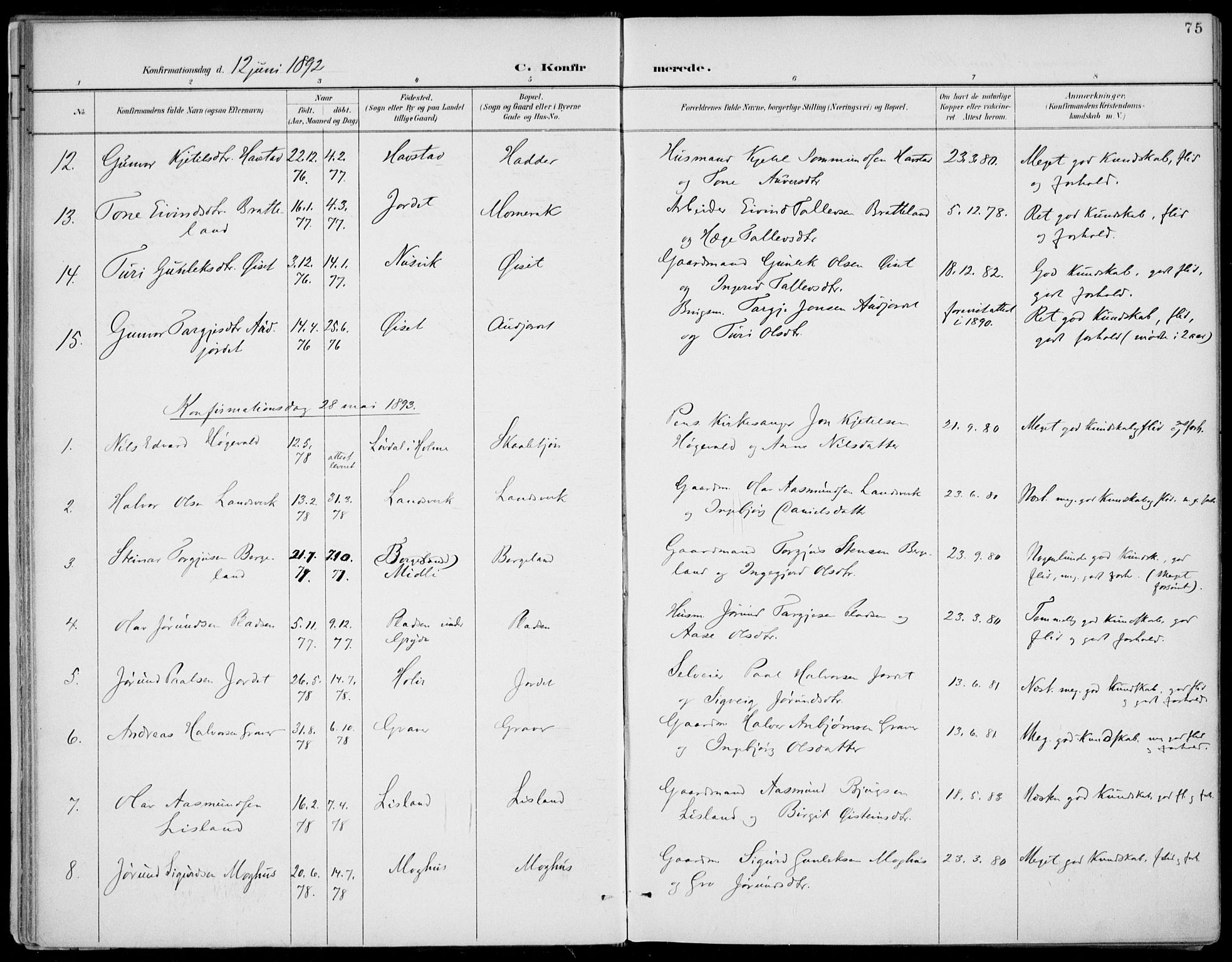Fyresdal kirkebøker, SAKO/A-263/F/Fa/L0007: Parish register (official) no. I 7, 1887-1914, p. 75