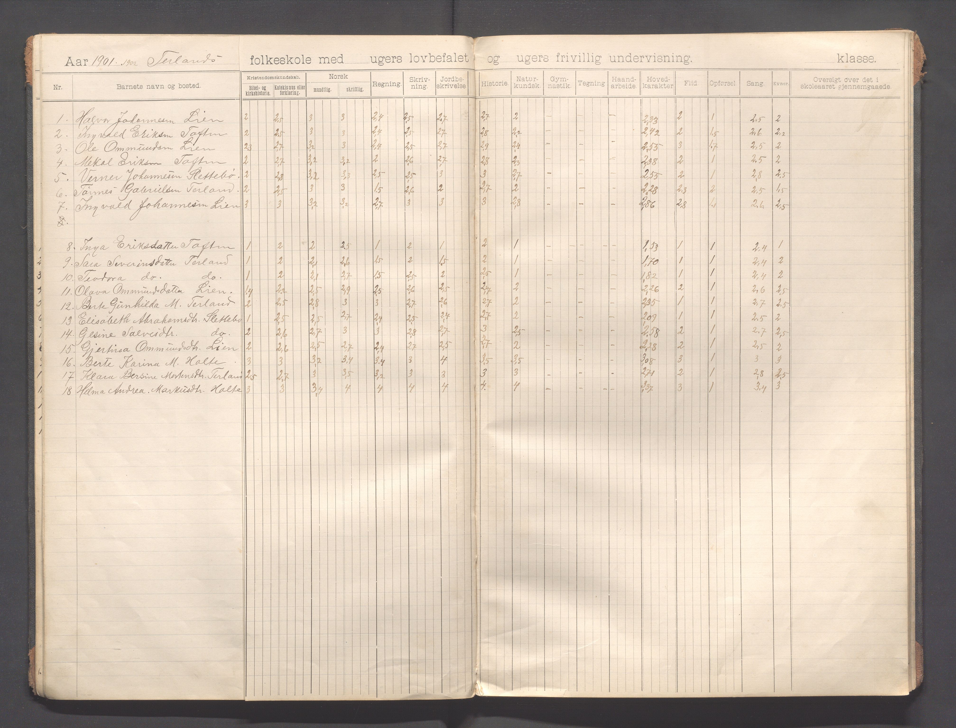 Helleland kommune - Skolekommisjonen/skolestyret, IKAR/K-100486/H/L0013: Skoleprotokoll - Hæstad, Øen,Årrestad,Terland, 1899-1909, p. 18