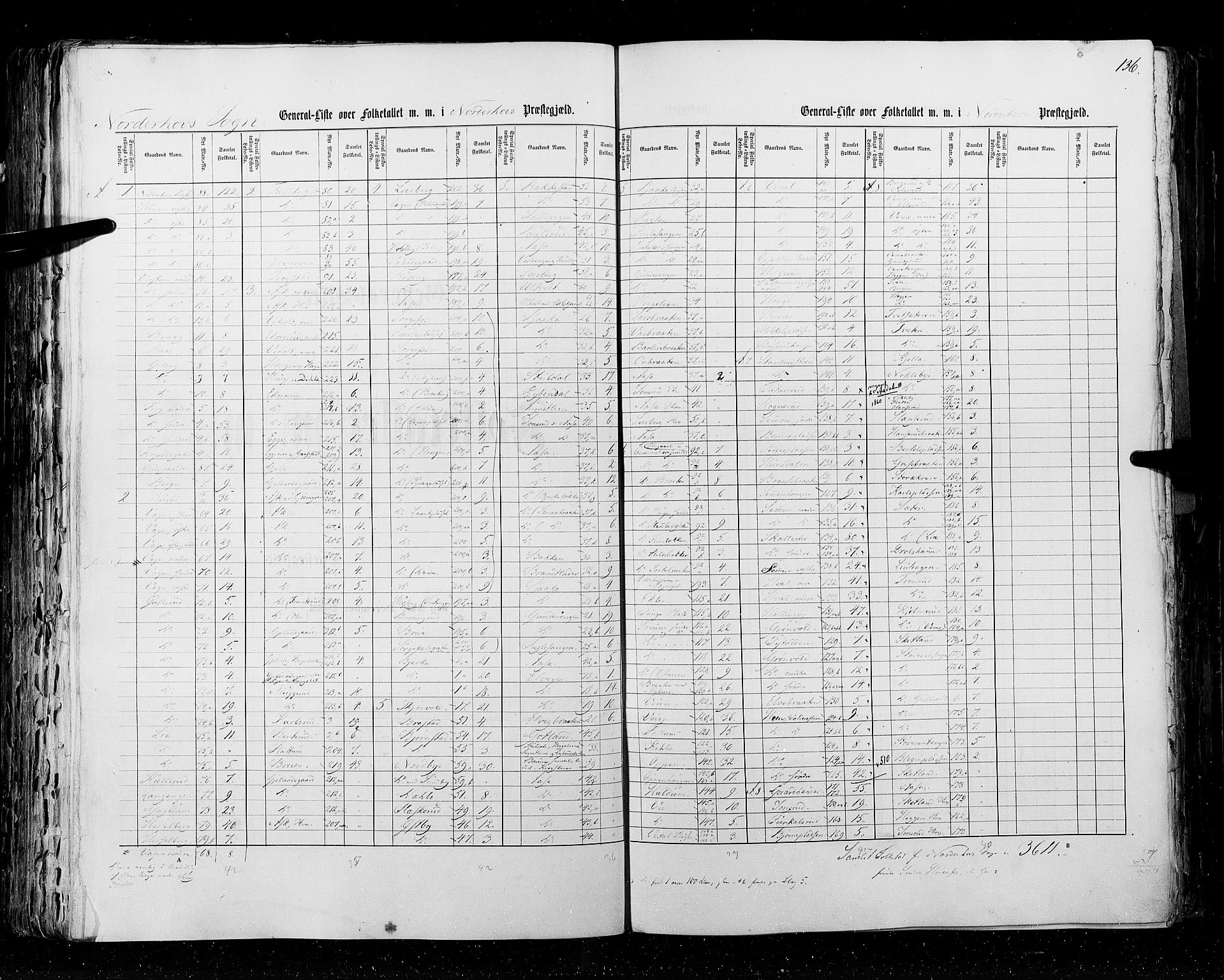 RA, Census 1855, vol. 2: Kristians amt, Buskerud amt og Jarlsberg og Larvik amt, 1855, p. 136