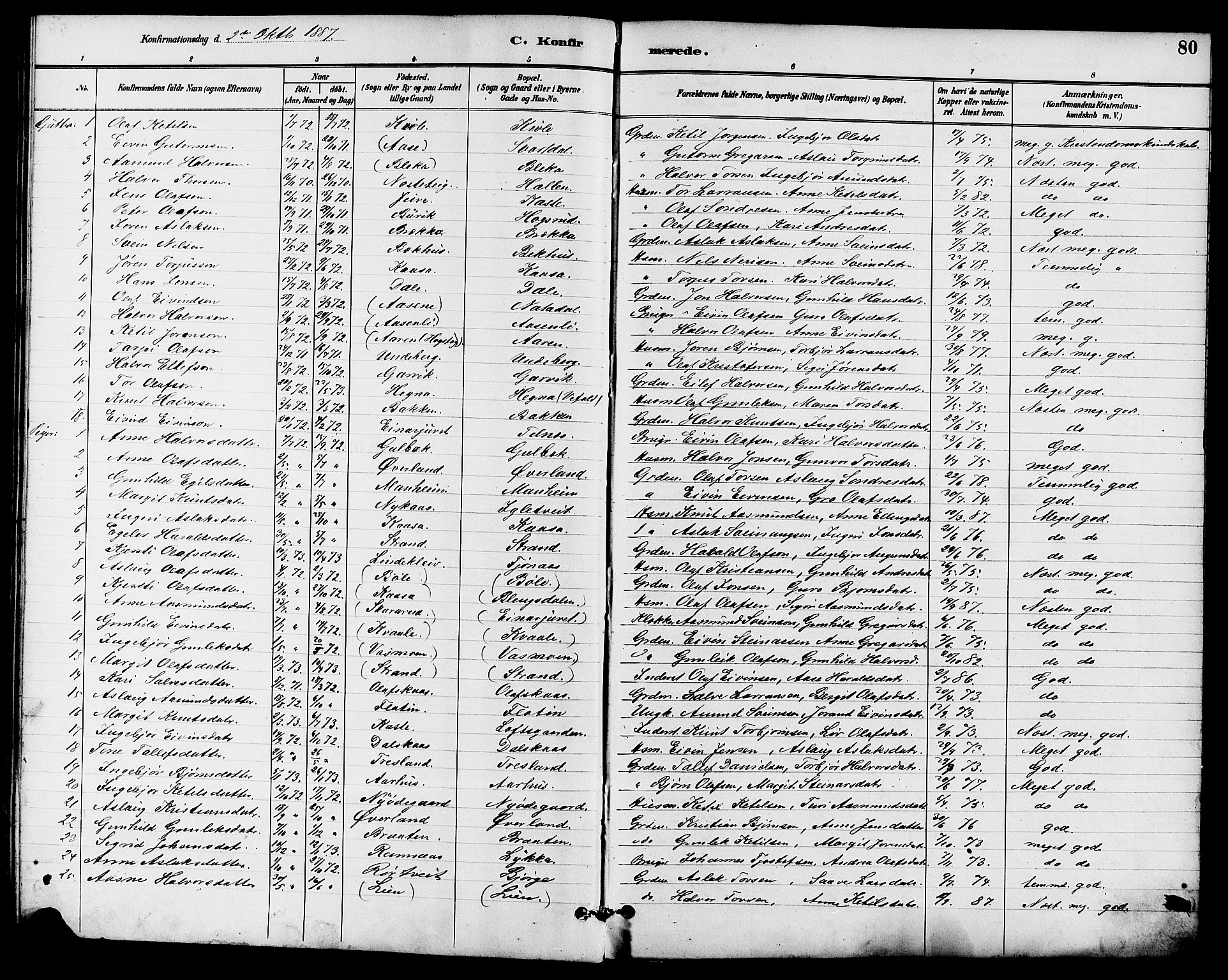 Seljord kirkebøker, SAKO/A-20/G/Ga/L0005: Parish register (copy) no. I 5, 1887-1914, p. 80