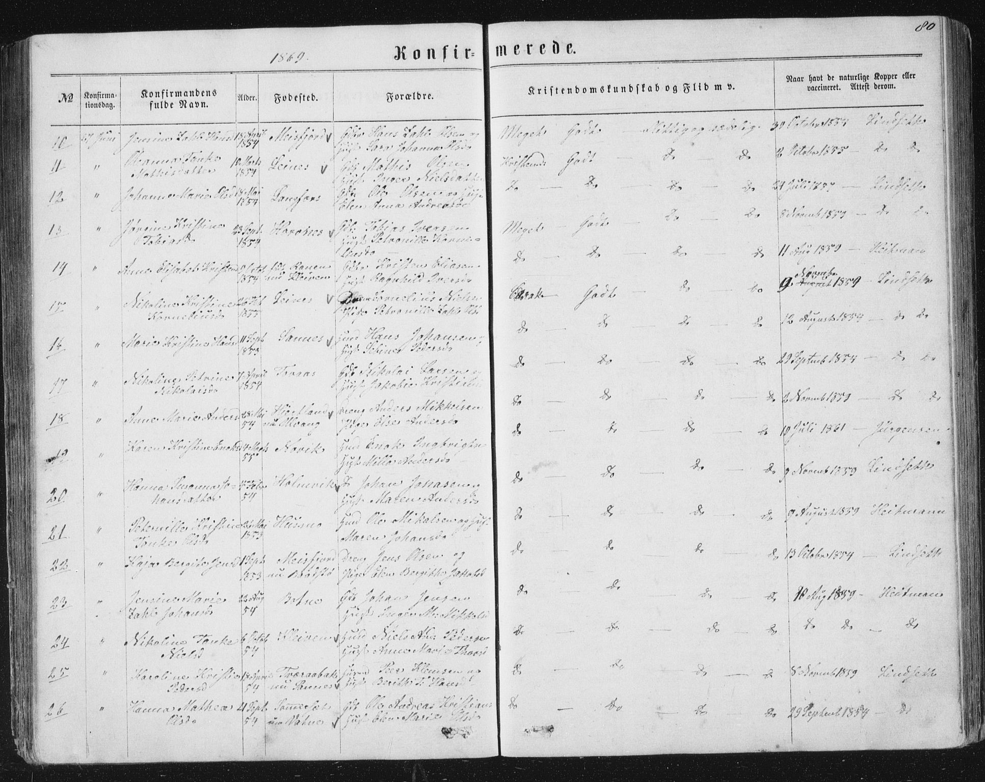 Ministerialprotokoller, klokkerbøker og fødselsregistre - Nordland, AV/SAT-A-1459/831/L0476: Parish register (copy) no. 831C03, 1866-1877, p. 80