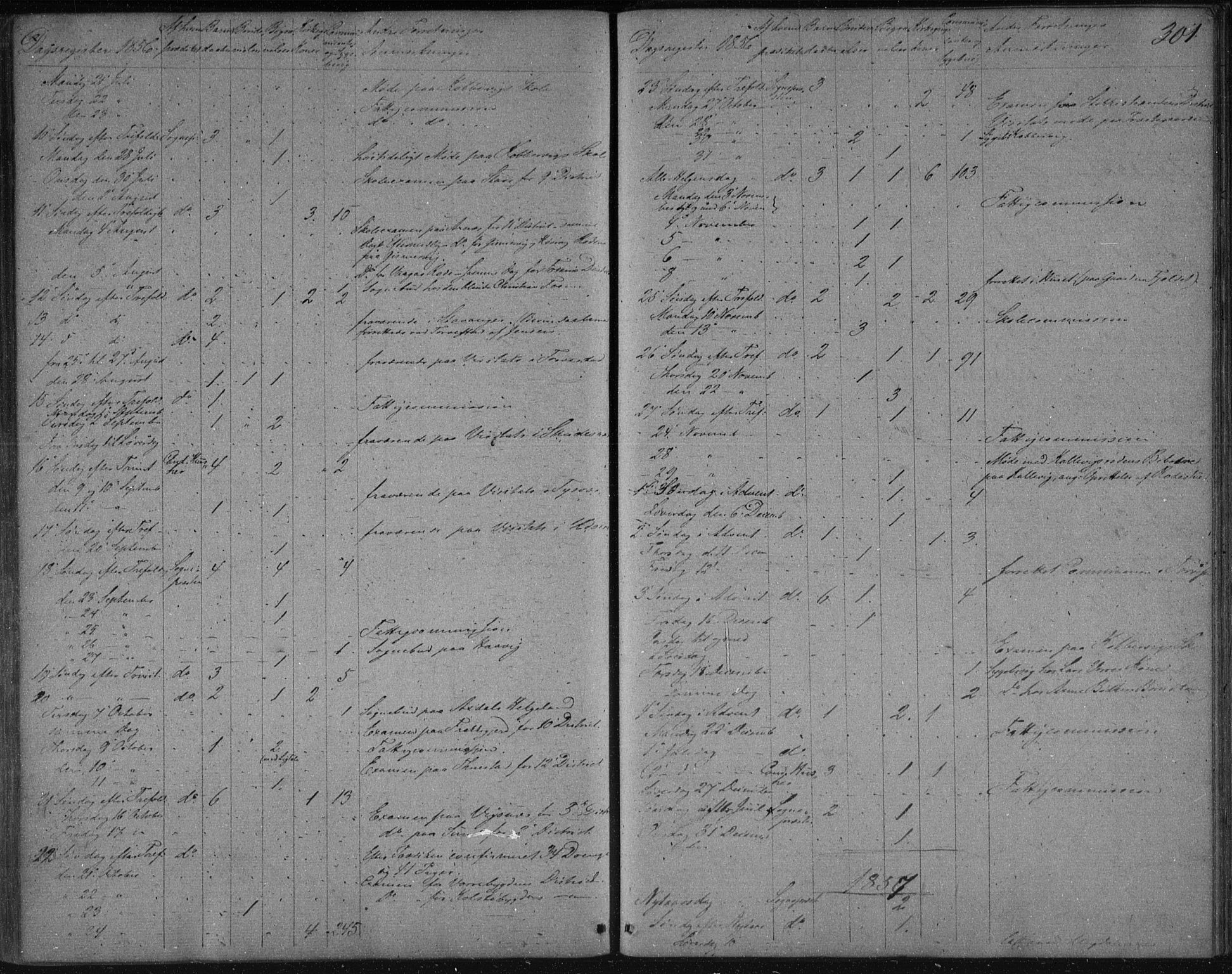 Avaldsnes sokneprestkontor, AV/SAST-A -101851/H/Ha/Haa/L0009: Parish register (official) no. A 9, 1853-1865, p. 301