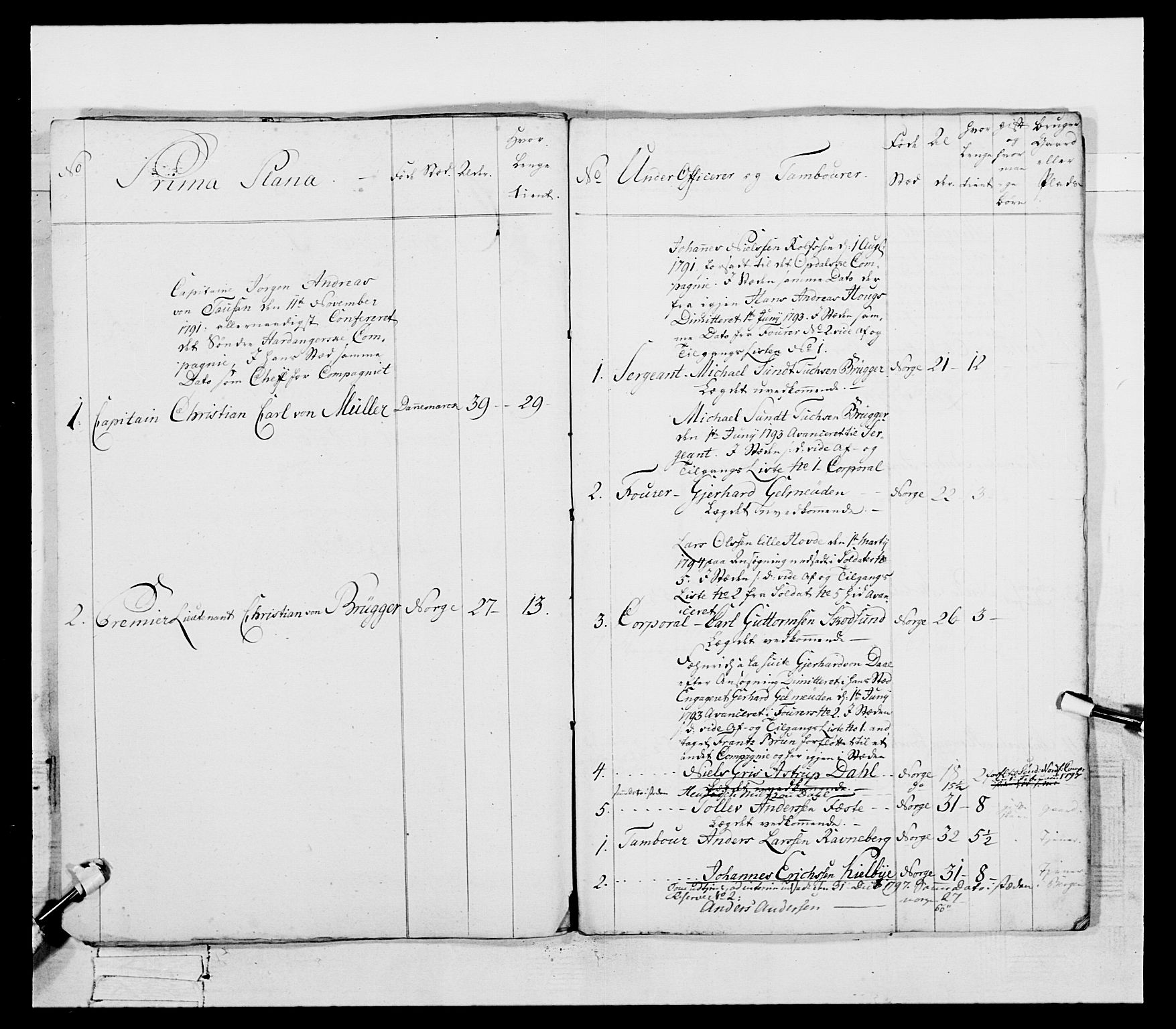 Generalitets- og kommissariatskollegiet, Det kongelige norske kommissariatskollegium, AV/RA-EA-5420/E/Eh/L0096: Bergenhusiske nasjonale infanteriregiment, 1791-1803, p. 247