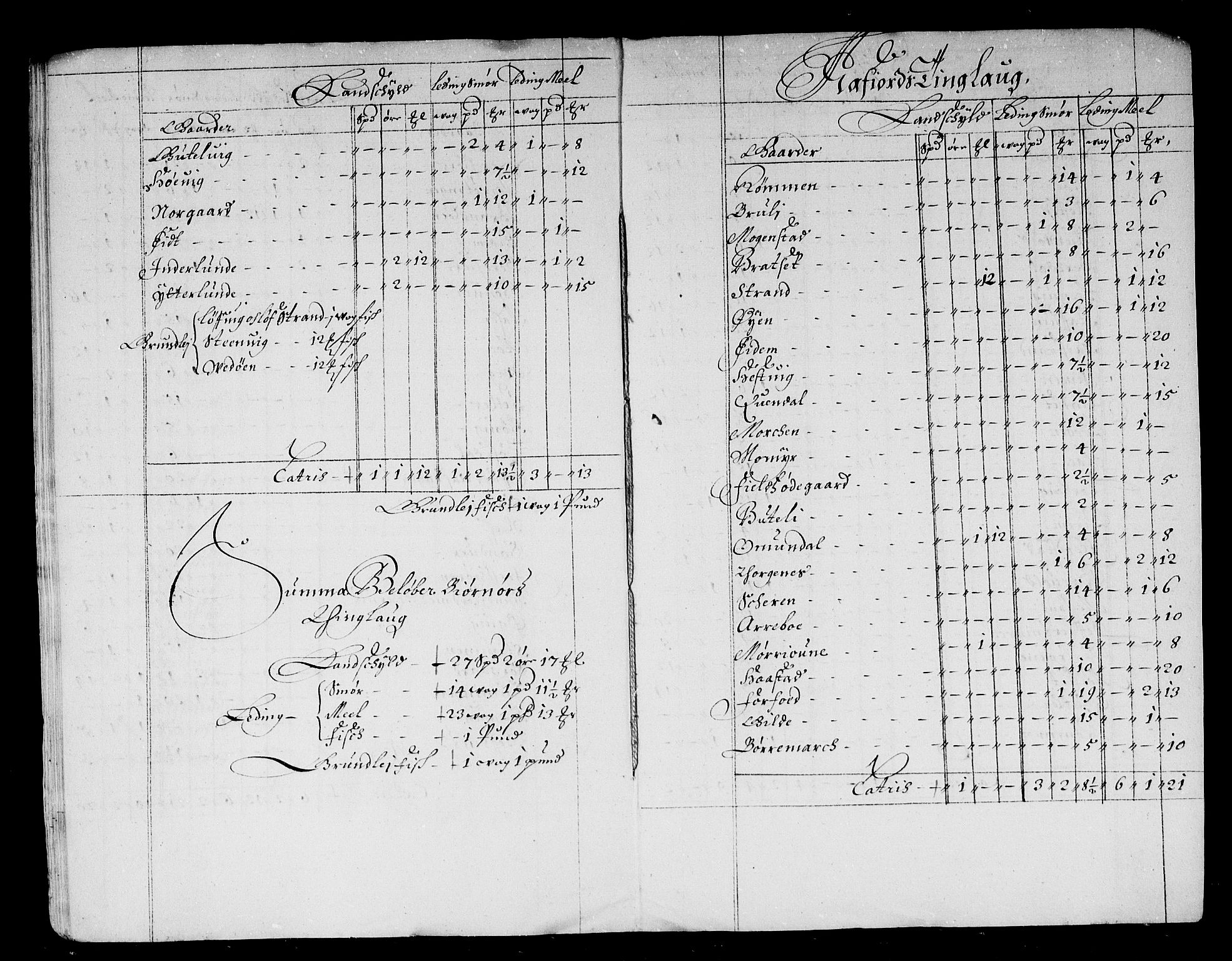 Rentekammeret inntil 1814, Reviderte regnskaper, Stiftamtstueregnskaper, Trondheim stiftamt og Nordland amt, AV/RA-EA-6044/R/Rd/L0040: Trondheim stiftamt, 1670-1674