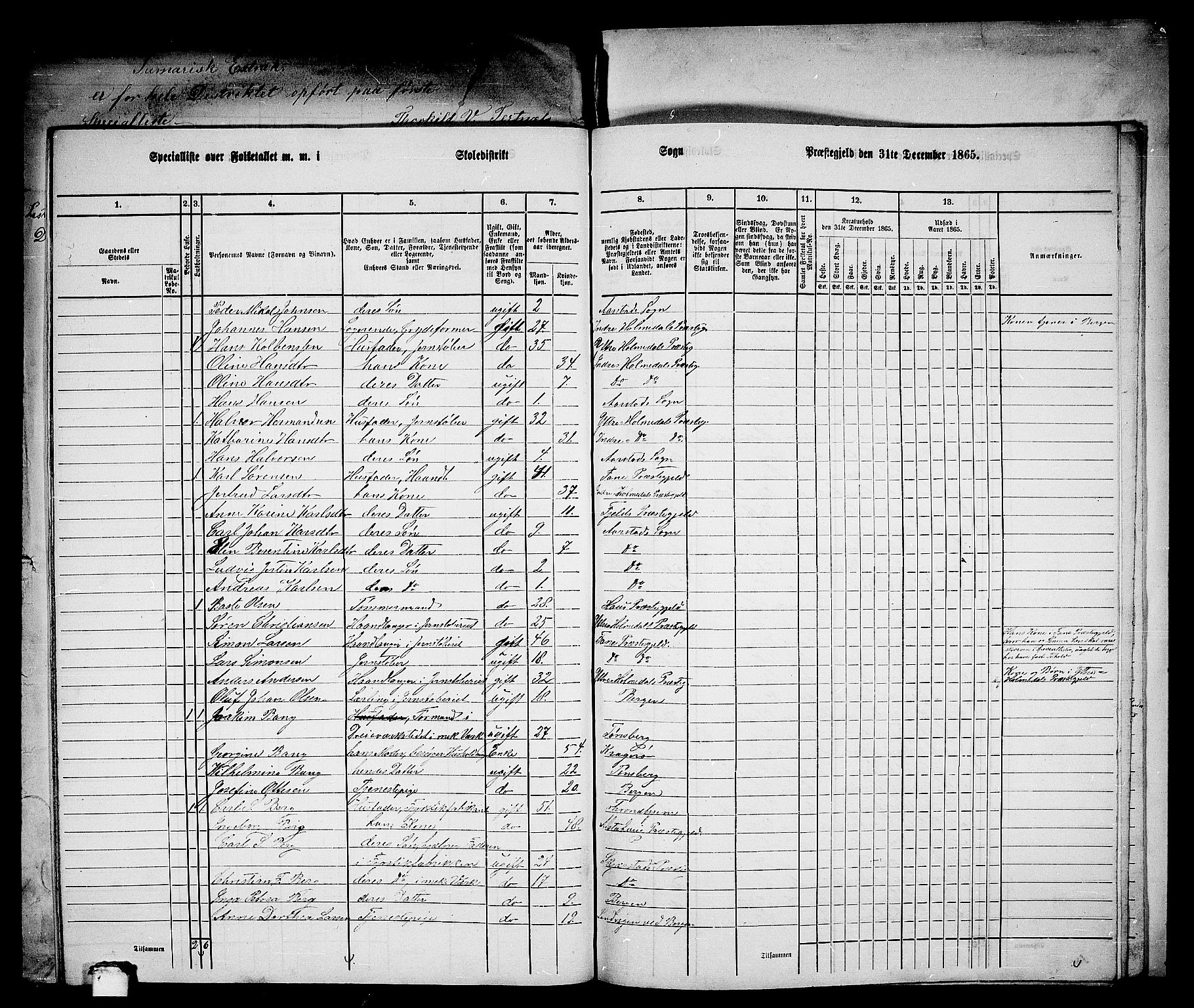 RA, 1865 census for St. Jørgens Hospital/Årstad, 1865, p. 36