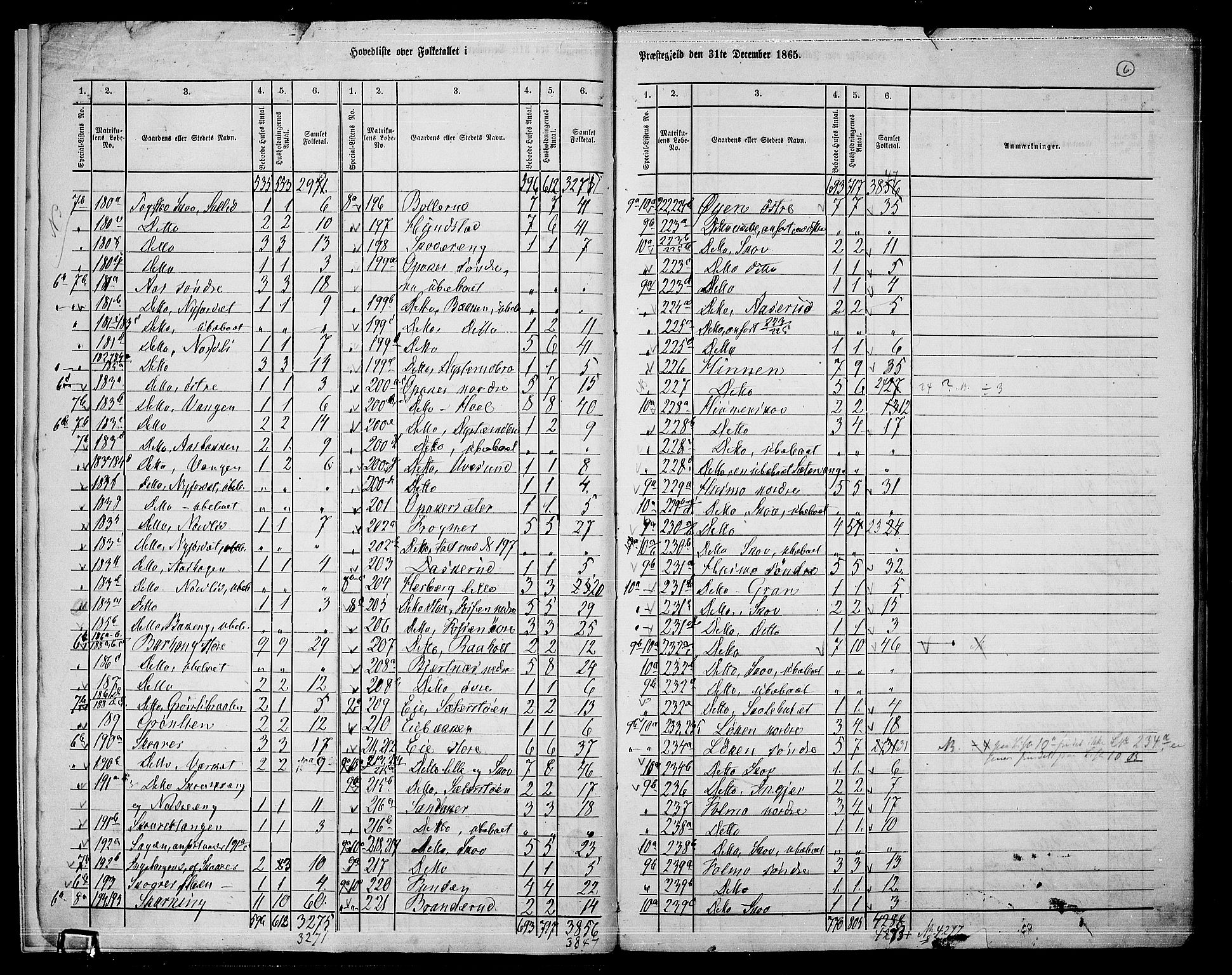 RA, 1865 census for Nes, 1865, p. 9