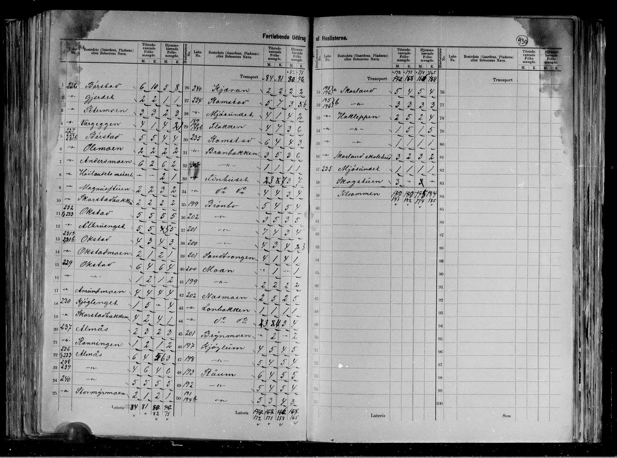 RA, 1891 census for 1742 Grong, 1891, p. 25