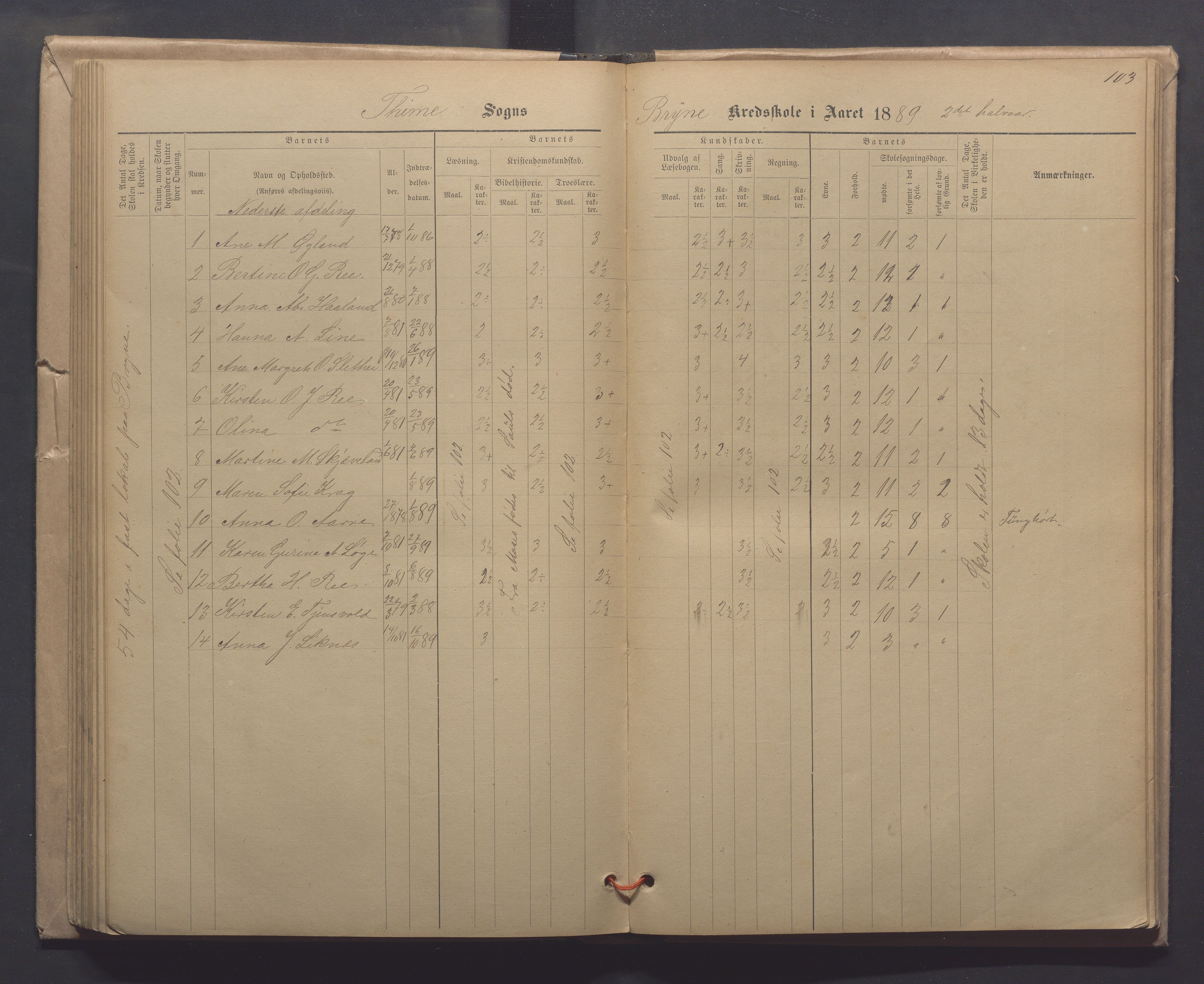 Time kommune - Line/Hognestad skole, IKAR/K-100802/H/L0003: Skoleprotokoll, 1879-1890, p. 103