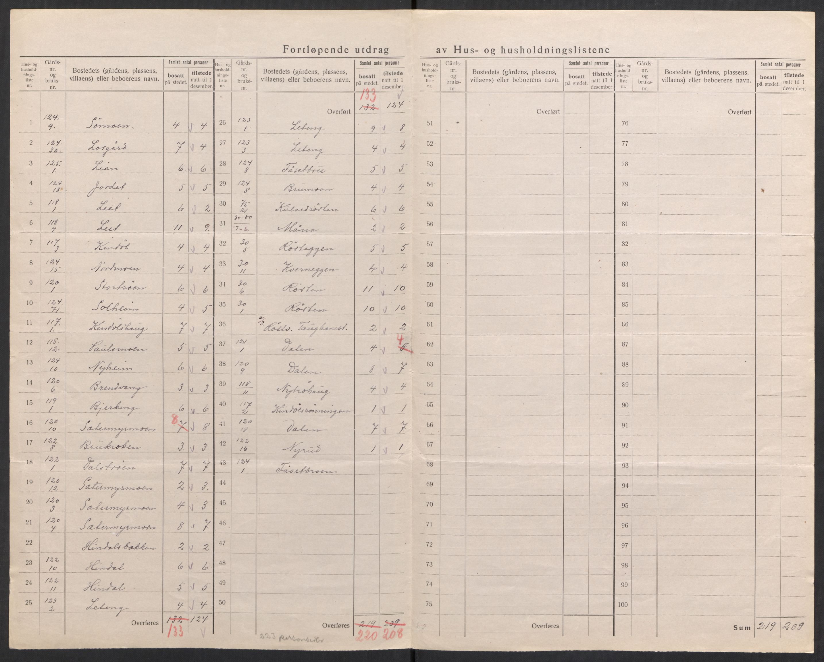 SAH, 1920 census for Tynset, 1920, p. 63