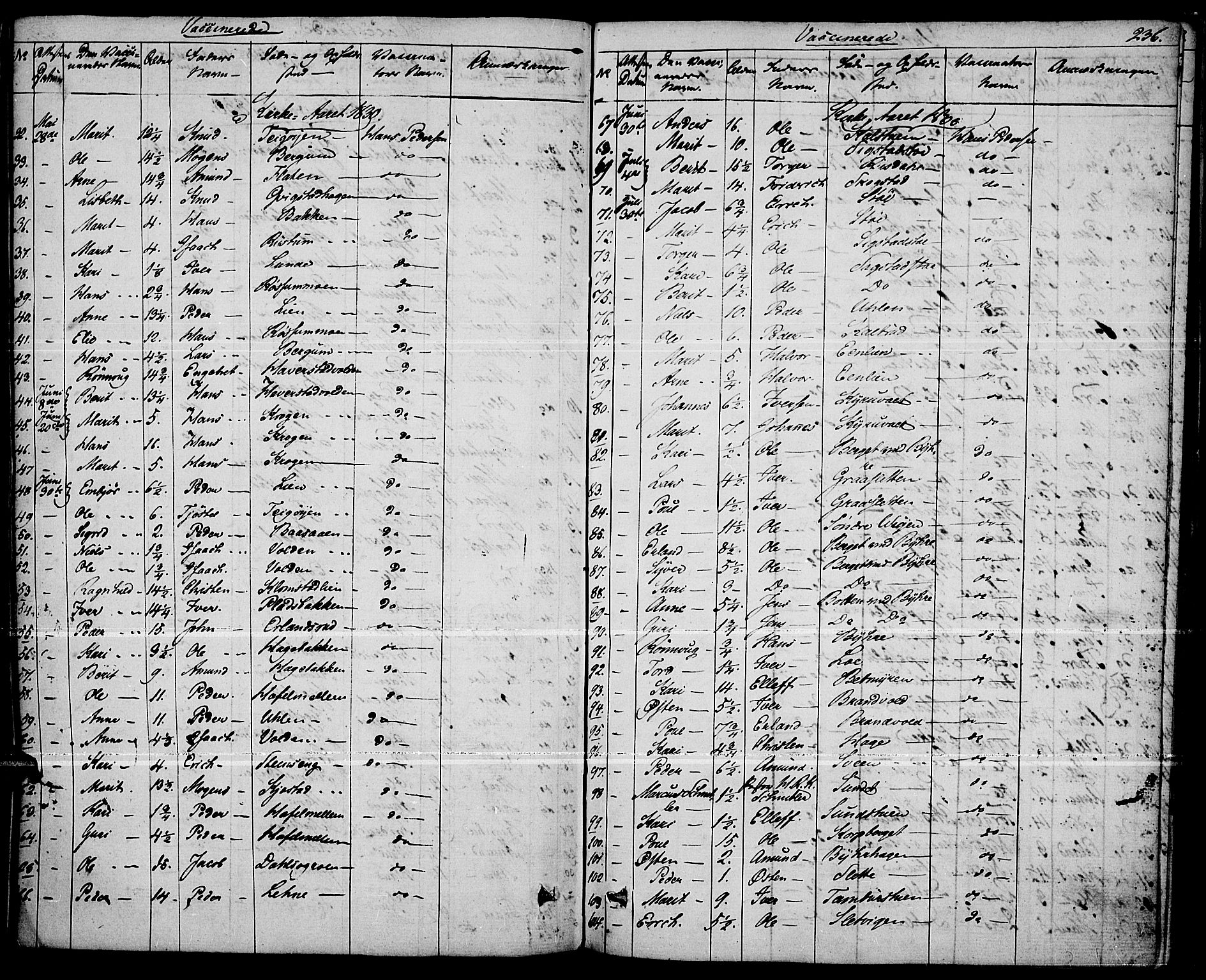 Fron prestekontor, SAH/PREST-078/H/Ha/Haa/L0003: Parish register (official) no. 3, 1828-1838, p. 236