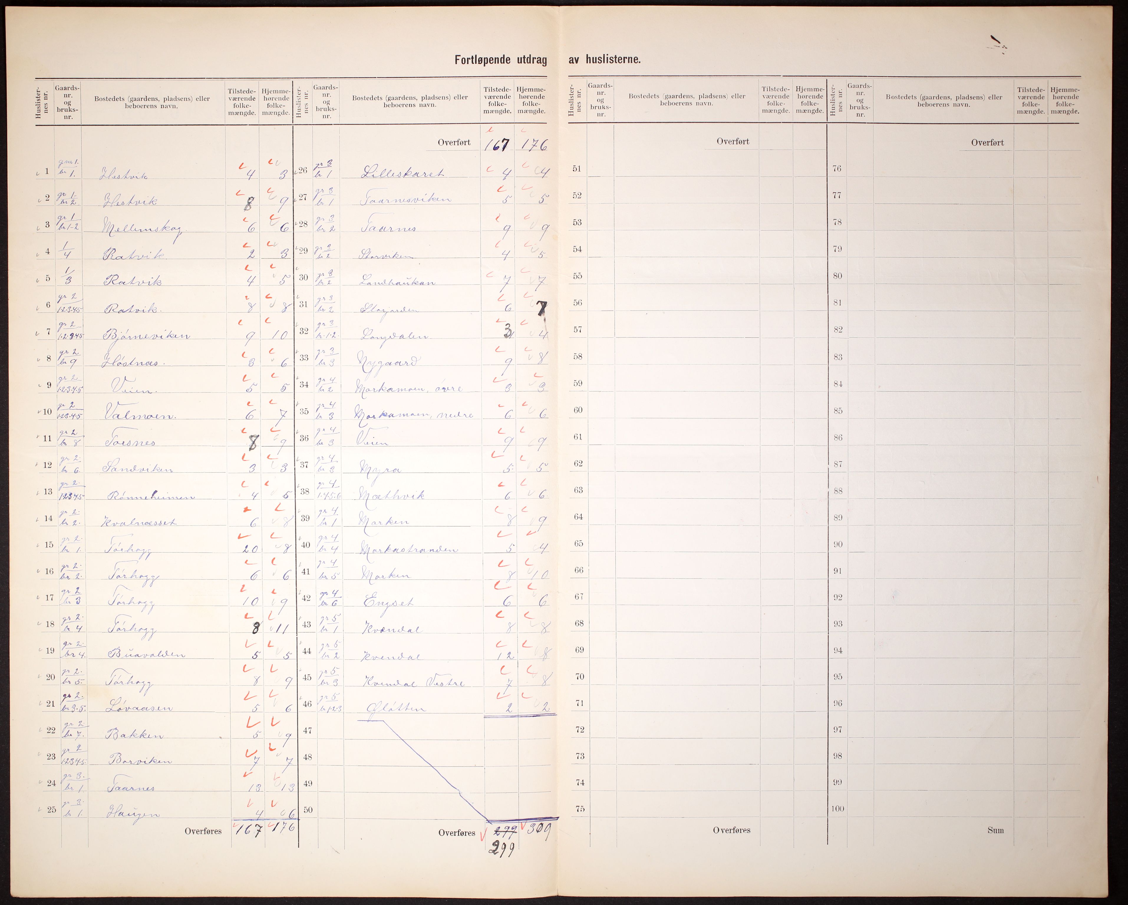 RA, 1910 census for Aa, 1910, p. 5