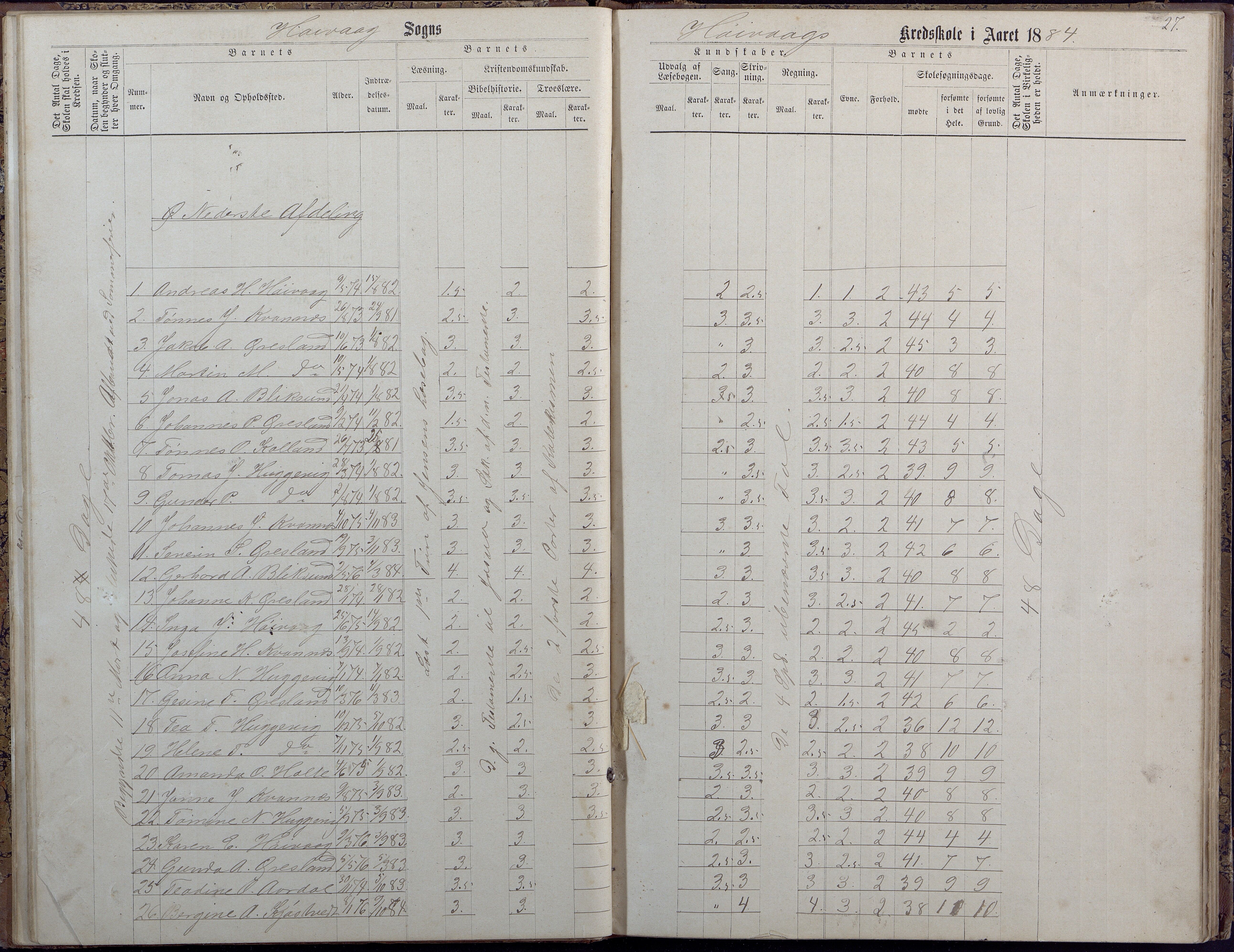 Høvåg kommune, AAKS/KA0927-PK/2/2/L0009: Høvåg - Protokoll for frivillig undervisning, 1876-1902, p. 27