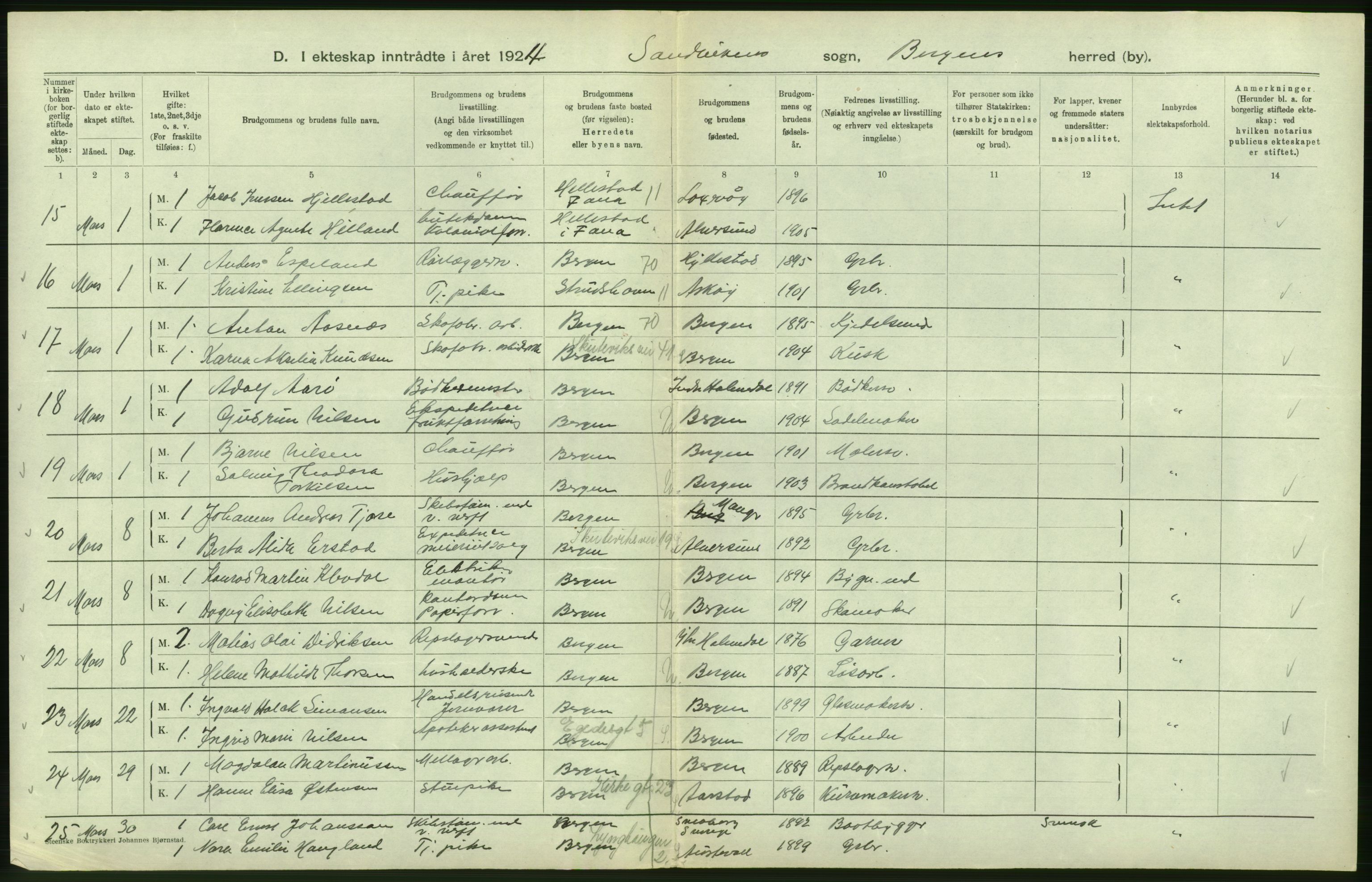 Statistisk sentralbyrå, Sosiodemografiske emner, Befolkning, RA/S-2228/D/Df/Dfc/Dfcd/L0028: Bergen: Gifte, døde., 1924, p. 198