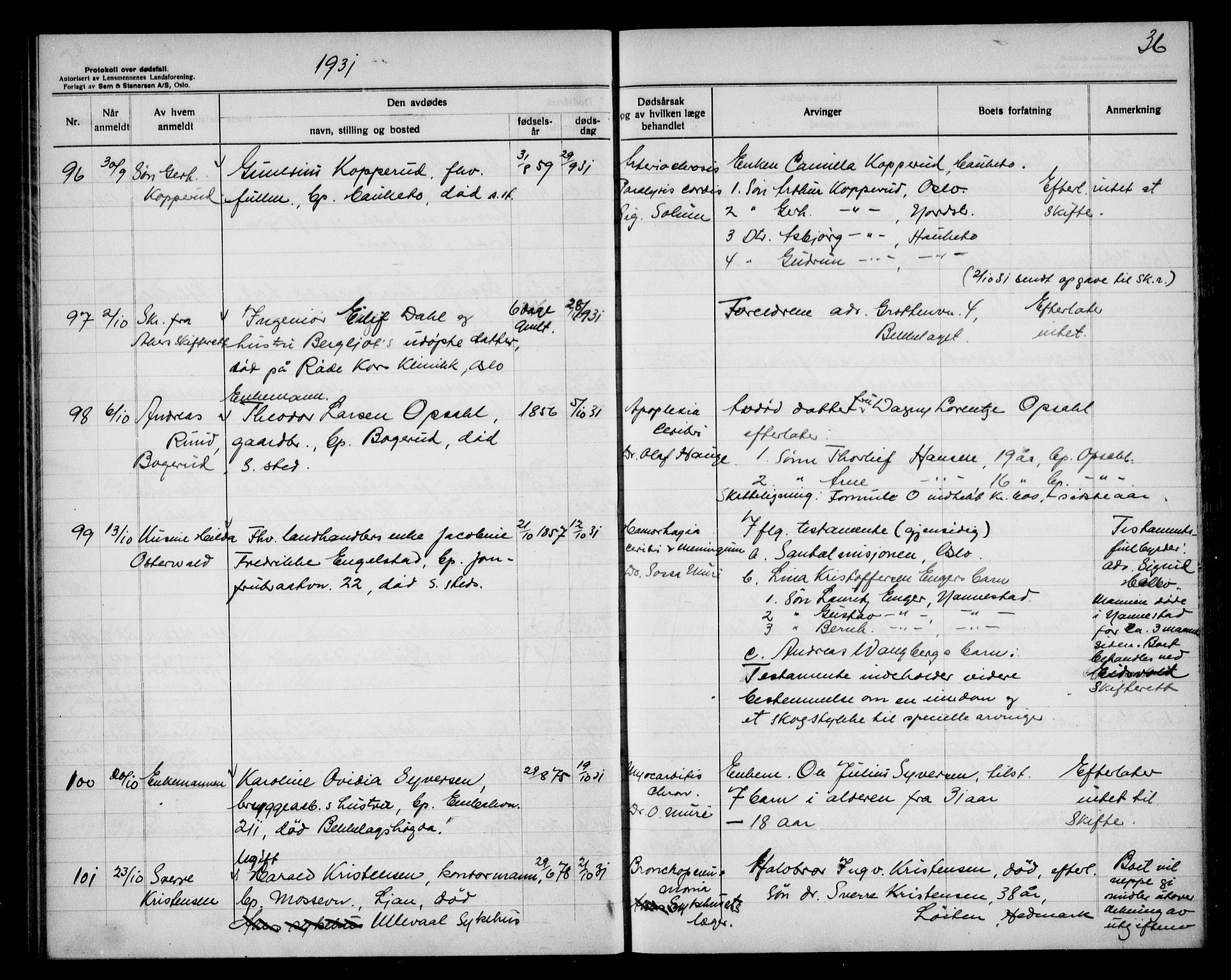 Aker kriminaldommer, skifte- og auksjonsforvalterembete, AV/SAO-A-10452/H/Hb/Hba/Hbad/L0002: Dødsfallsprotokoll for Nordstrand, 1930-1937, p. 36