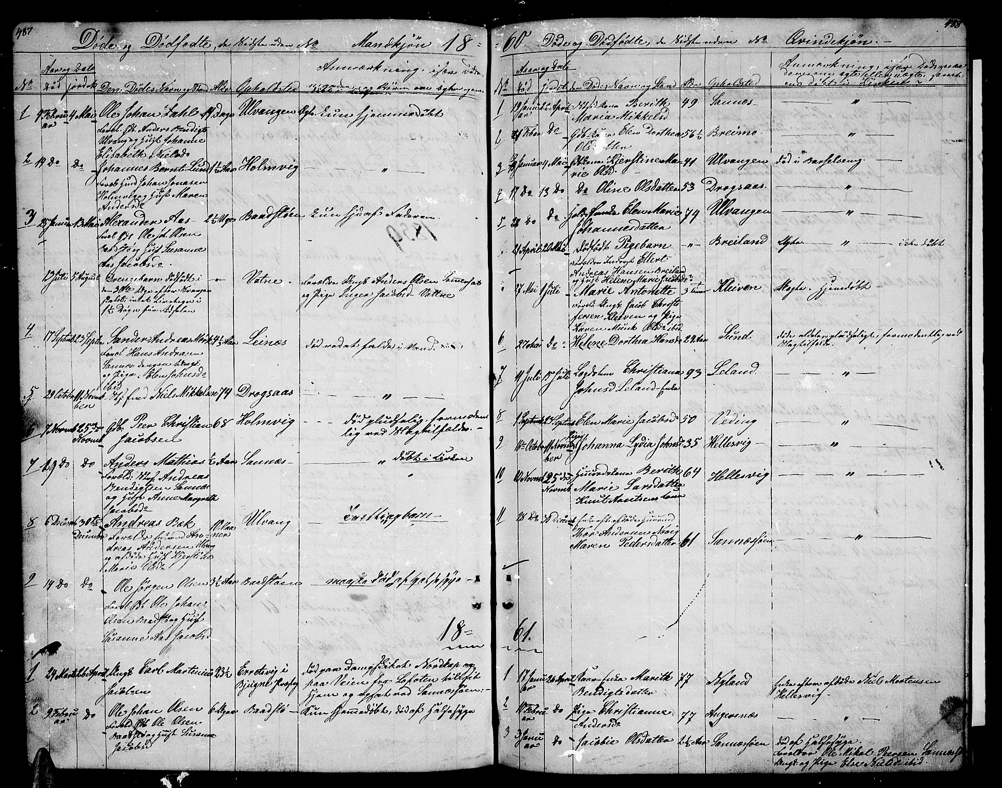 Ministerialprotokoller, klokkerbøker og fødselsregistre - Nordland, SAT/A-1459/831/L0475: Parish register (copy) no. 831C02, 1851-1865, p. 487-488