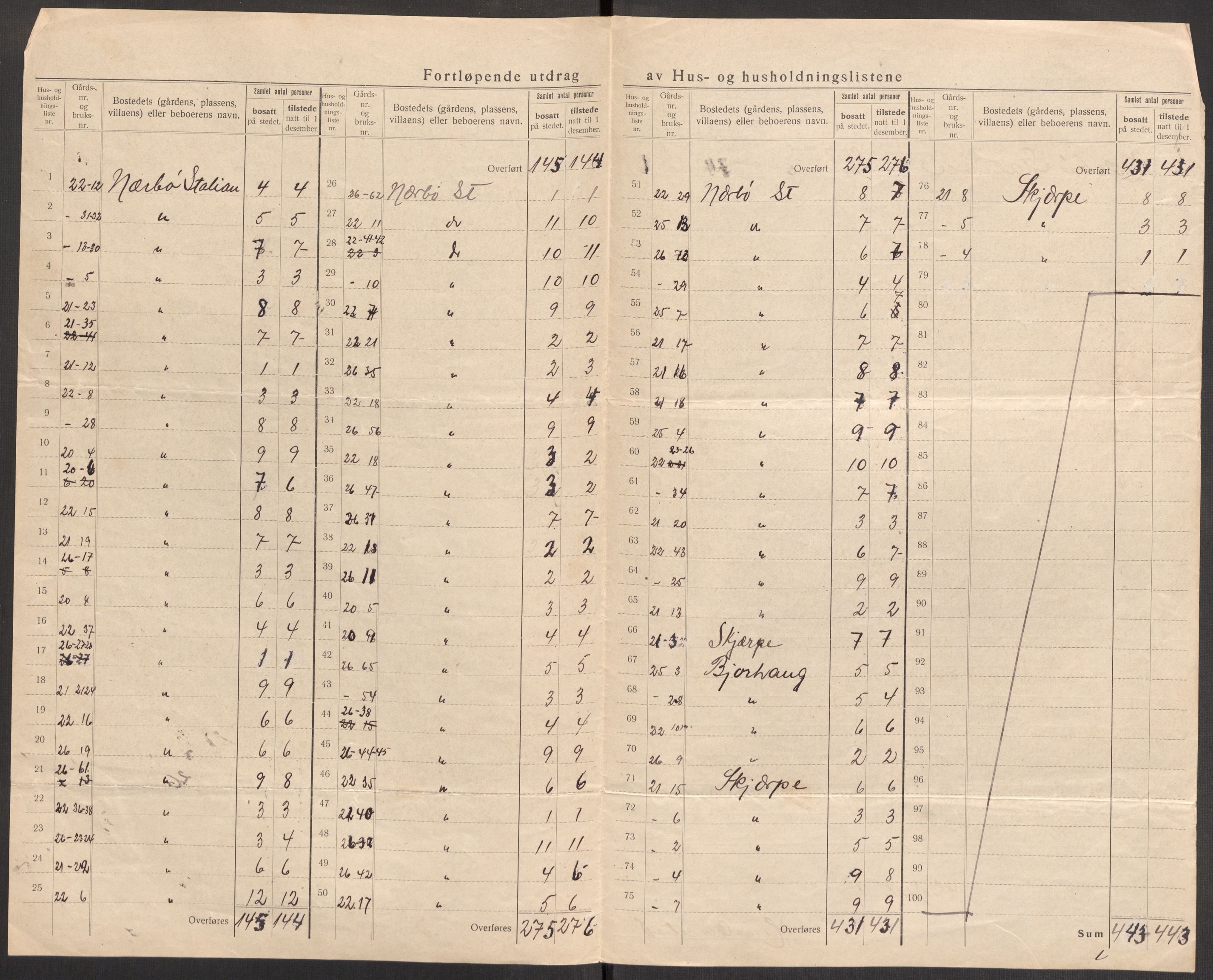 SAST, 1920 census for Nærbø, 1920, p. 23