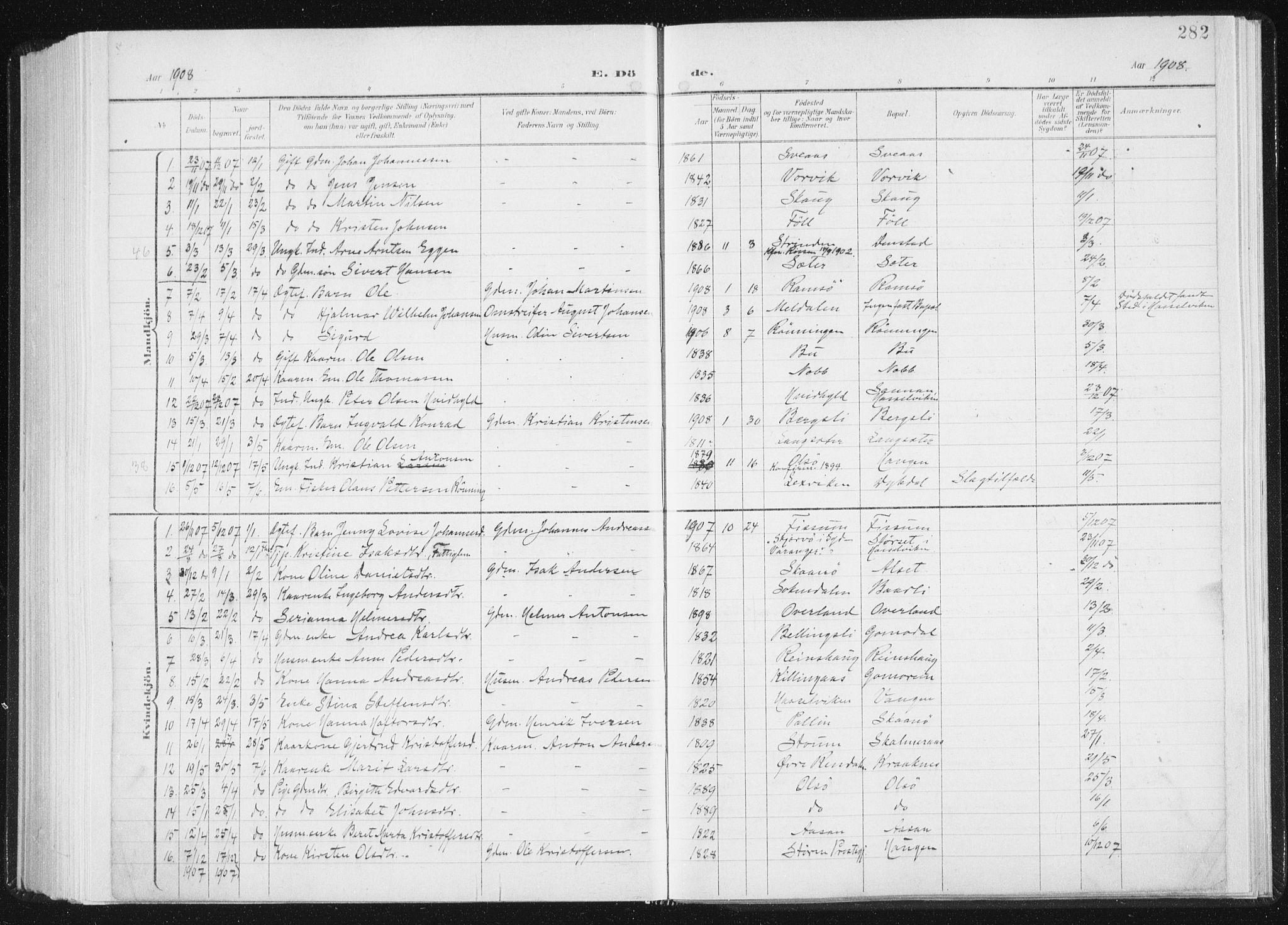 Ministerialprotokoller, klokkerbøker og fødselsregistre - Sør-Trøndelag, SAT/A-1456/647/L0635: Parish register (official) no. 647A02, 1896-1911, p. 282