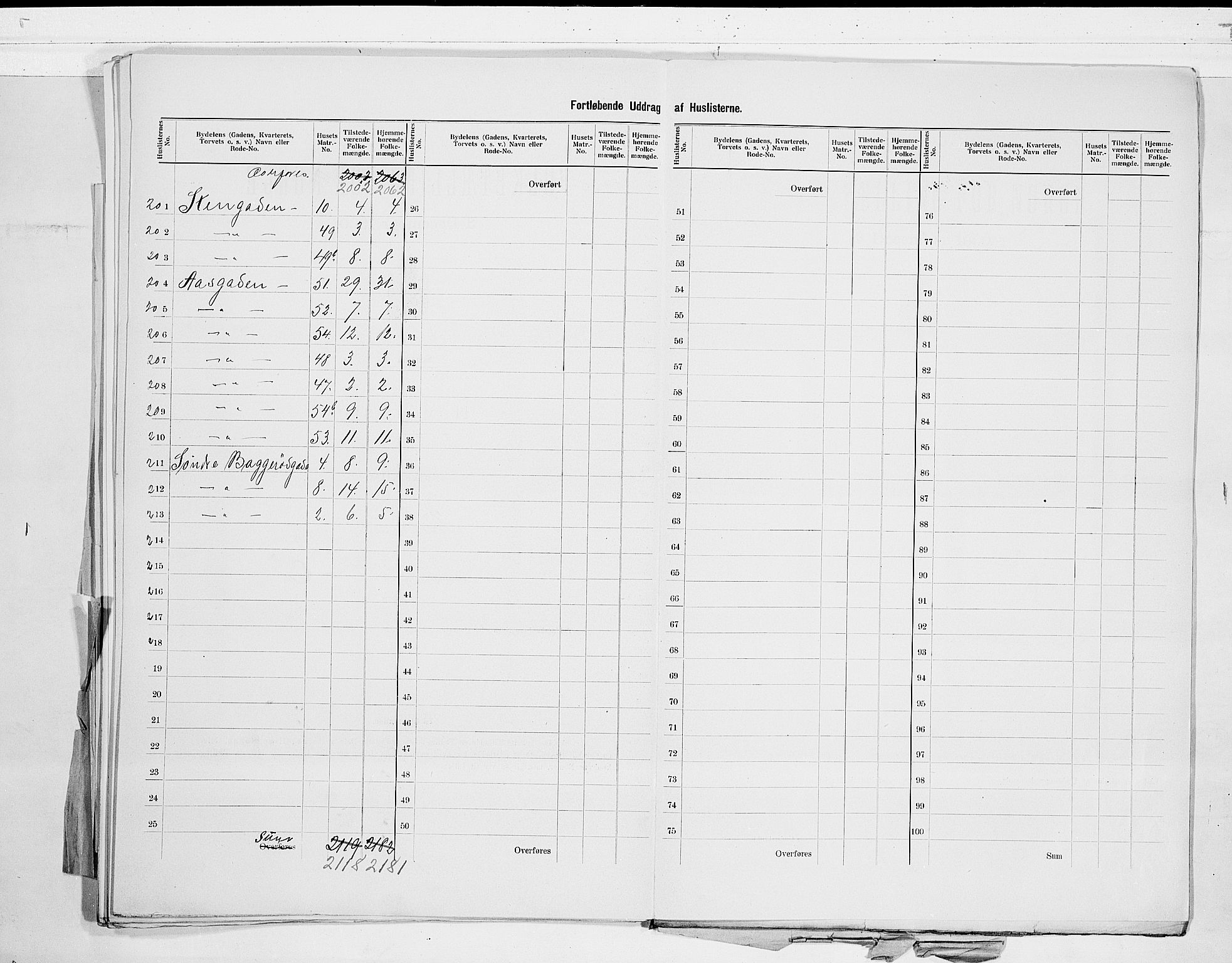 RA, 1900 census for Horten, 1900, p. 21