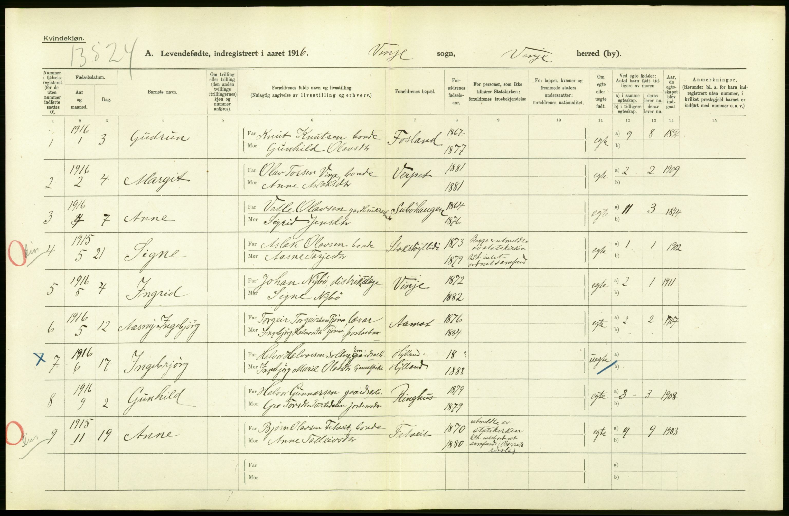 Statistisk sentralbyrå, Sosiodemografiske emner, Befolkning, AV/RA-S-2228/D/Df/Dfb/Dfbf/L0022: Bratsberg amt: Levendefødte menn og kvinner. Bygder., 1916, p. 12