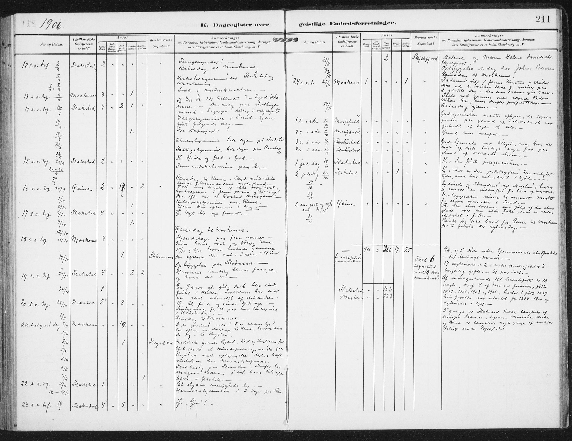 Ministerialprotokoller, klokkerbøker og fødselsregistre - Nordland, SAT/A-1459/885/L1206: Parish register (official) no. 885A07, 1905-1915, p. 211