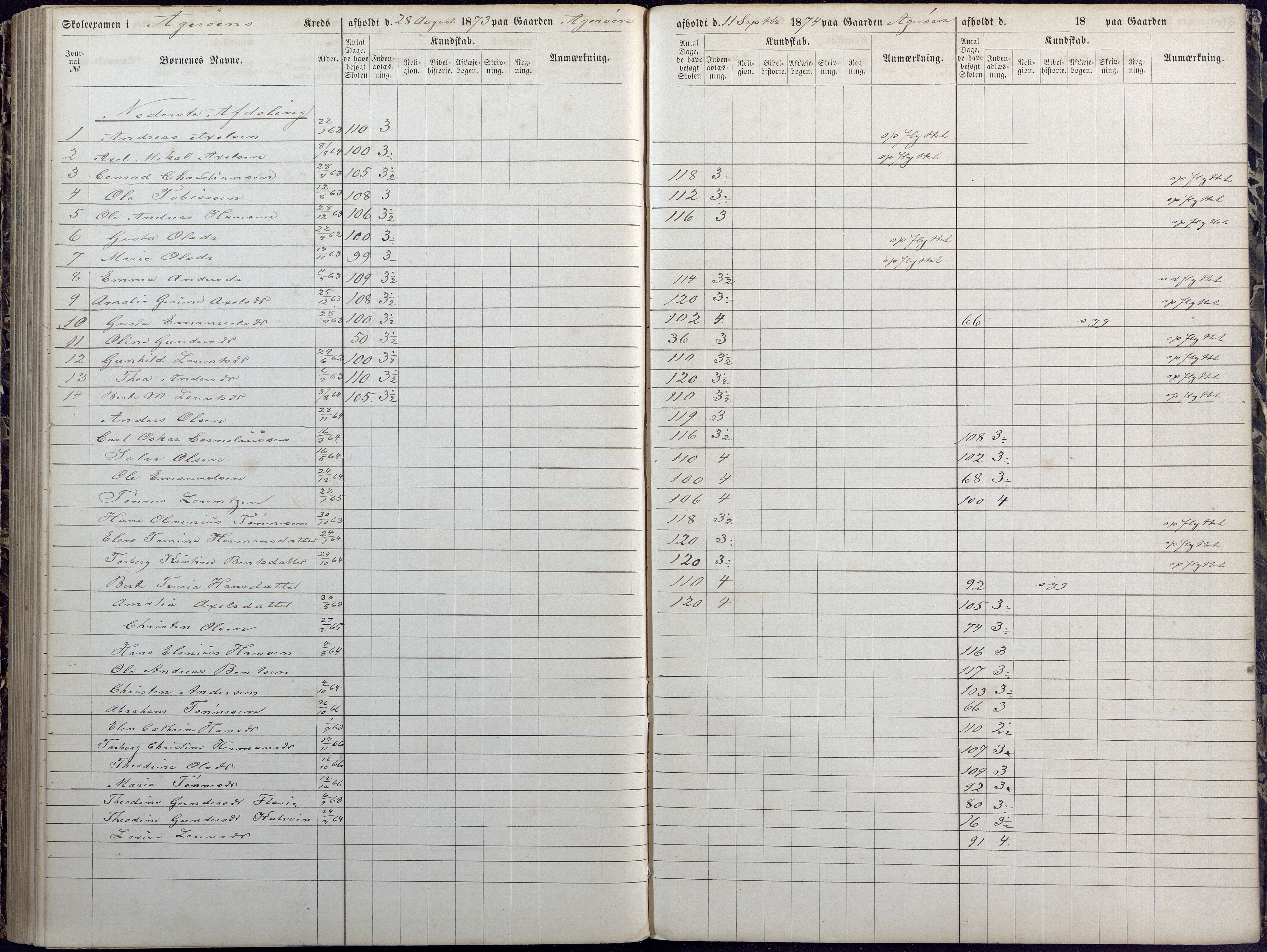 Høvåg kommune, AAKS/KA0927-PK/1/05/L0392: Eksamensprotokoll/alle skoledistrikt, 1864-1873, p. 169-170