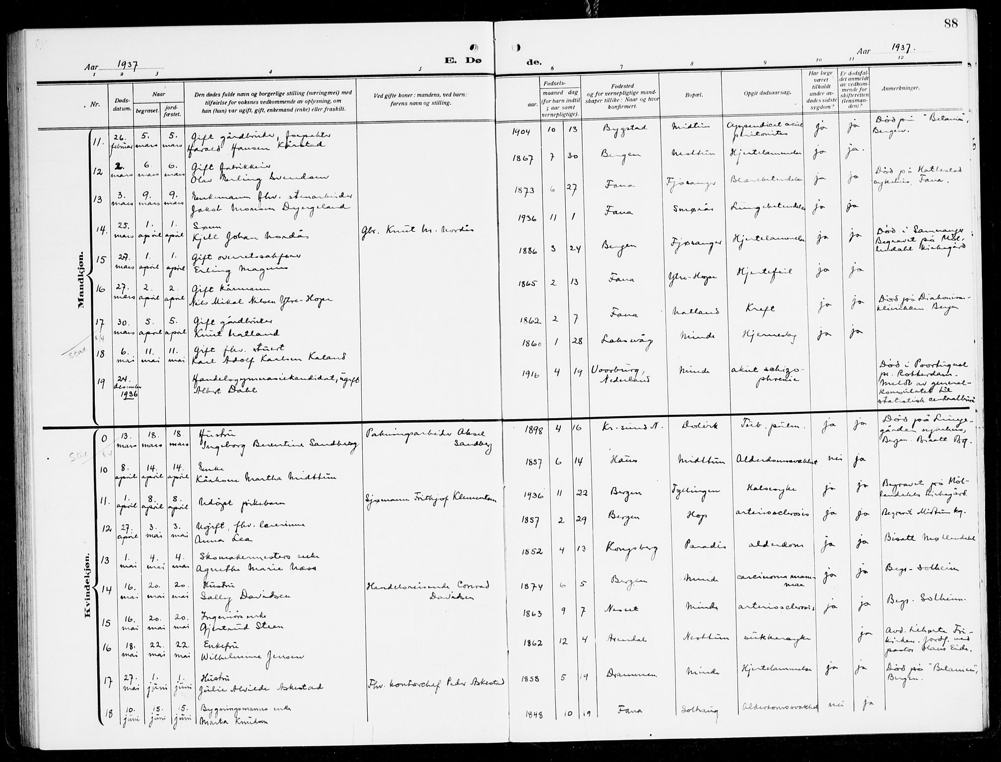 Fana Sokneprestembete, AV/SAB-A-75101/H/Haa/Haal/L0001: Parish register (official) no. L 1, 1919-1939, p. 88