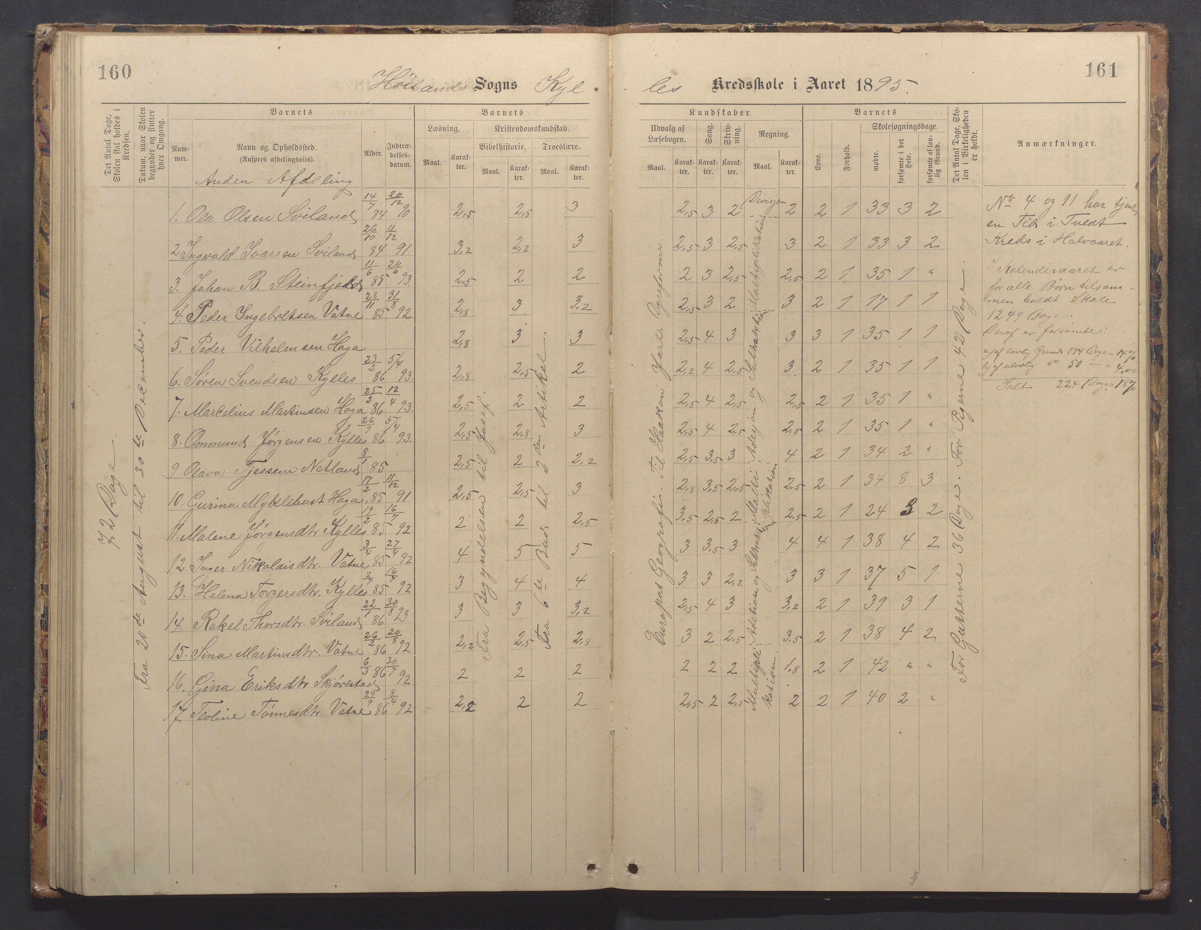 Høyland kommune - Sporaland skole, IKAR/K-100085/E/L0003: Skoleprotokoll, 1888-1910, p. 160-161