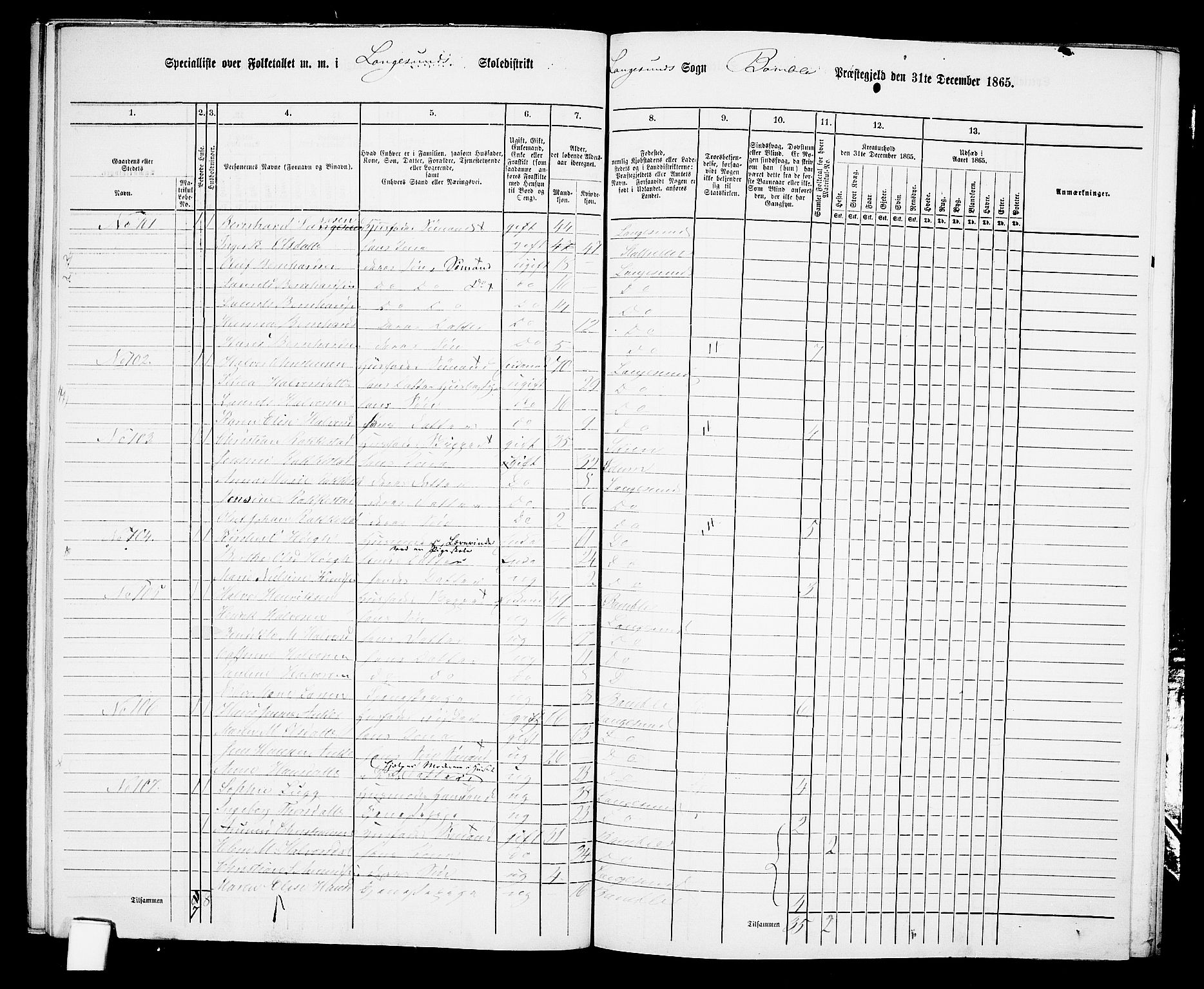 RA, 1865 census for Bamble, 1865, p. 211