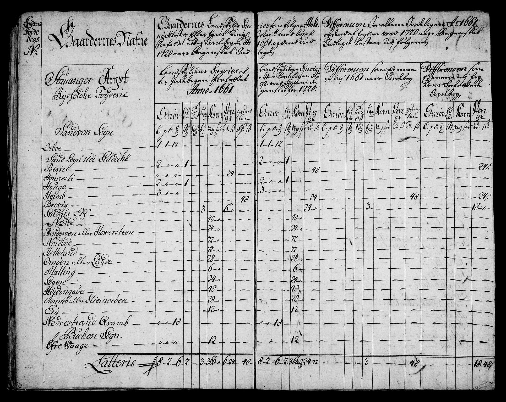 Rentekammeret inntil 1814, Realistisk ordnet avdeling, AV/RA-EA-4070/On/L0005: [Jj 6]: Forskjellige dokumenter om Halsnøy klosters gods, 1697-1770, p. 218