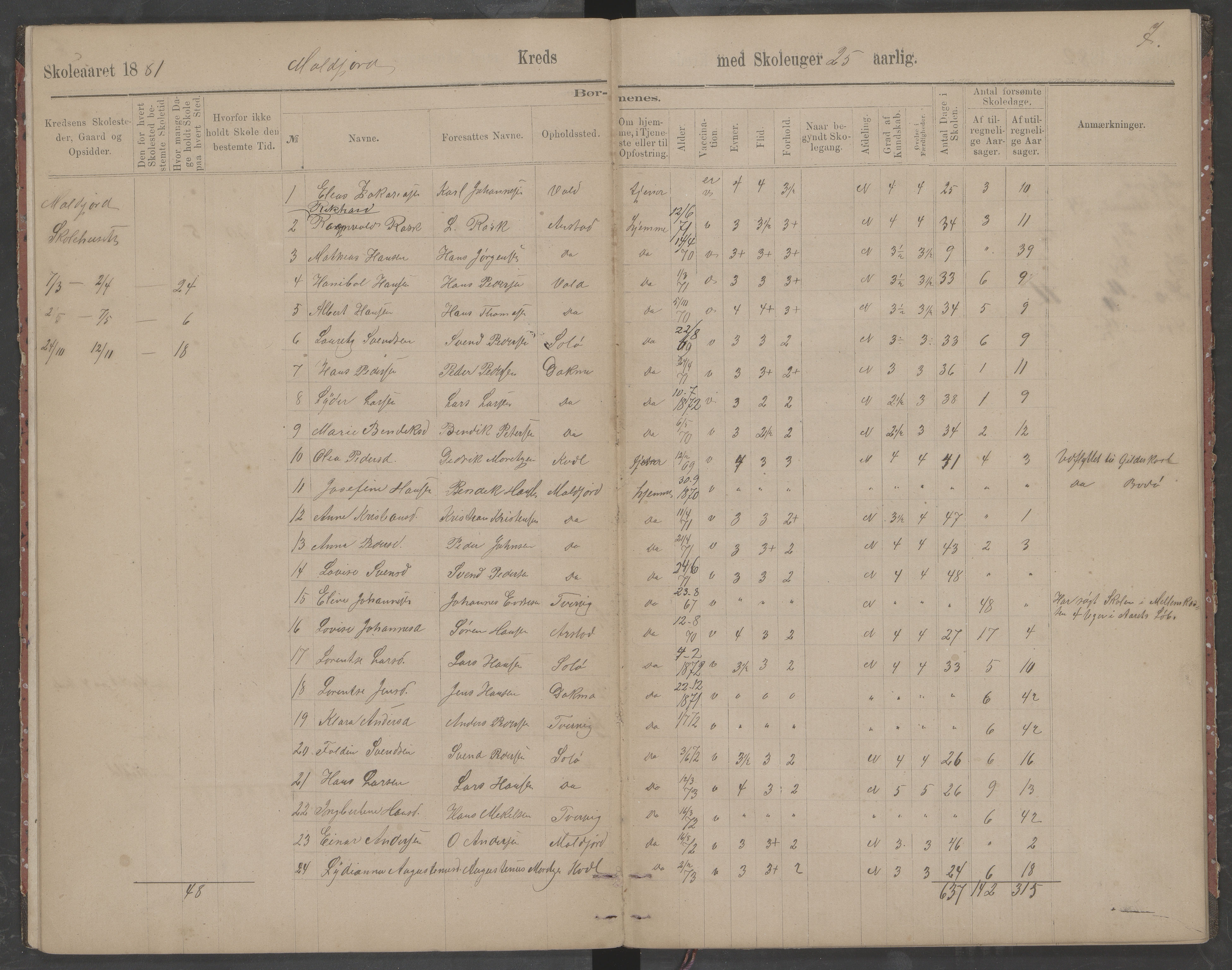 Beiarn kommune. Moldjord skolekrets, AIN/K-18390.510.14/442/L0002: Karakter/oversiktsprotokoll, 1880-1890