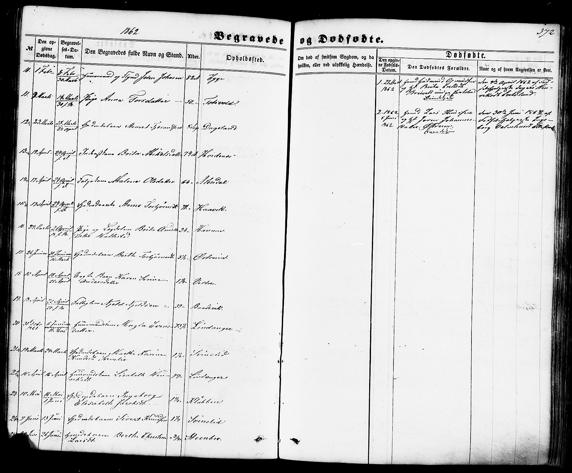 Skjold sokneprestkontor, SAST/A-101847/H/Ha/Haa/L0008: Parish register (official) no. A 8, 1856-1882, p. 372