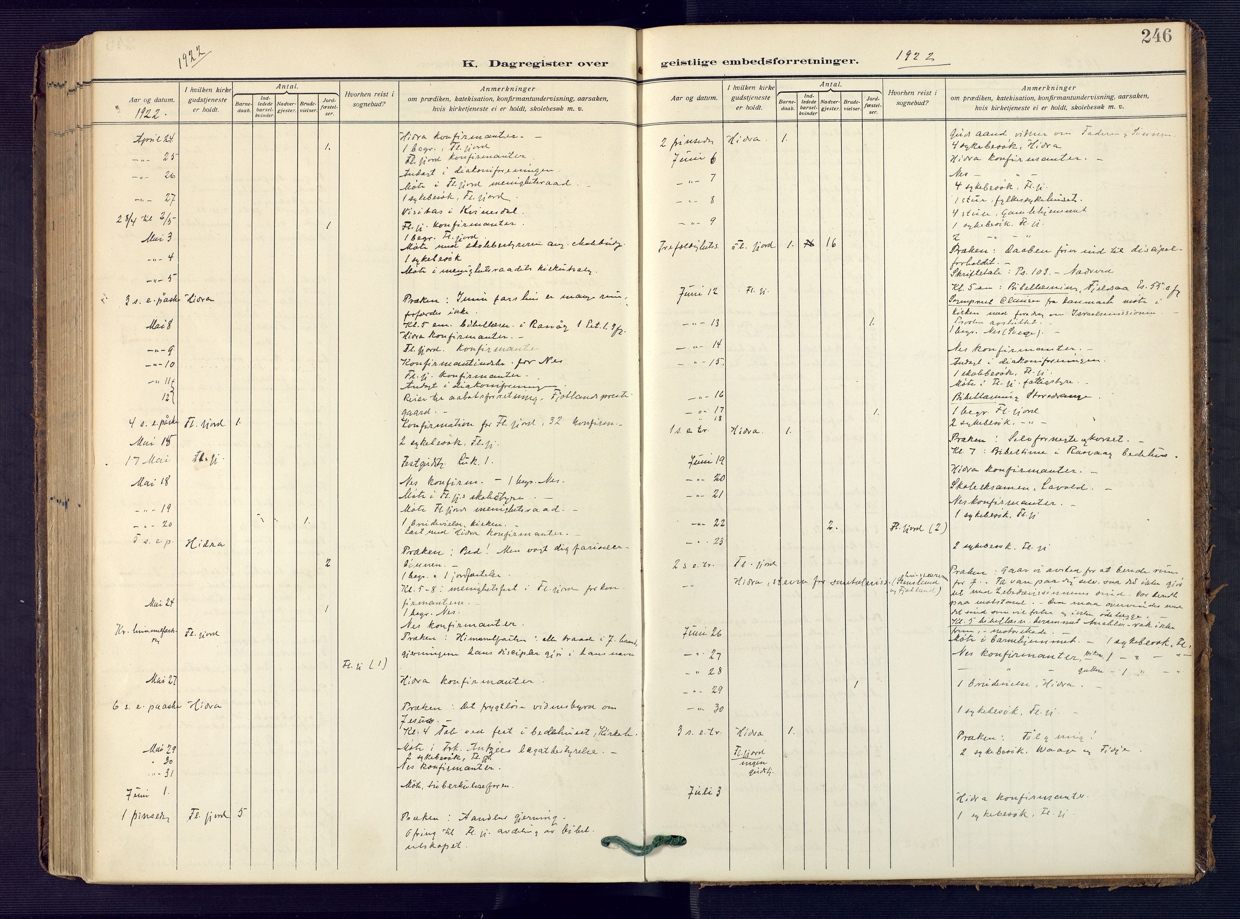 Flekkefjord sokneprestkontor, AV/SAK-1111-0012/F/Fa/Faa/L0003: Parish register (official) no. A 3, 1913-1928, p. 246