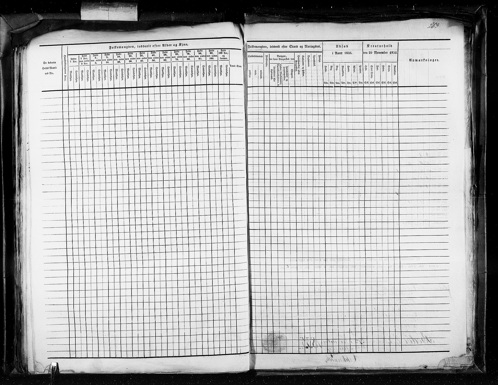 RA, Census 1835, vol. 11: Kjøpsteder og ladesteder: Risør-Vardø, 1835, p. 263