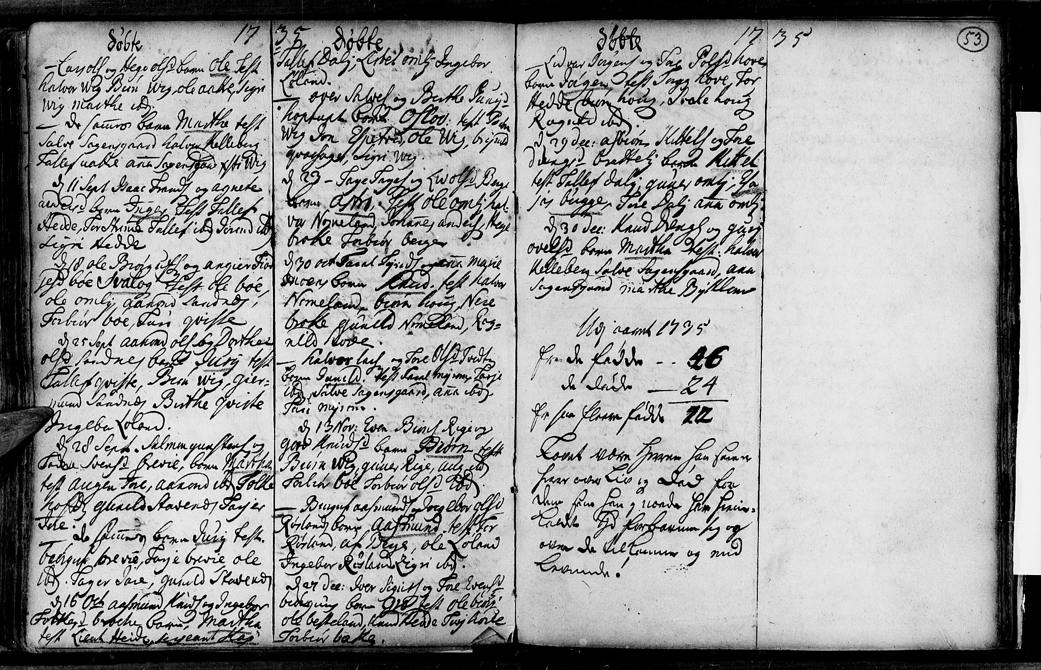 Valle sokneprestkontor, AV/SAK-1111-0044/F/Fa/Fac/L0001: Parish register (official) no. A 1, 1714-1745, p. 53