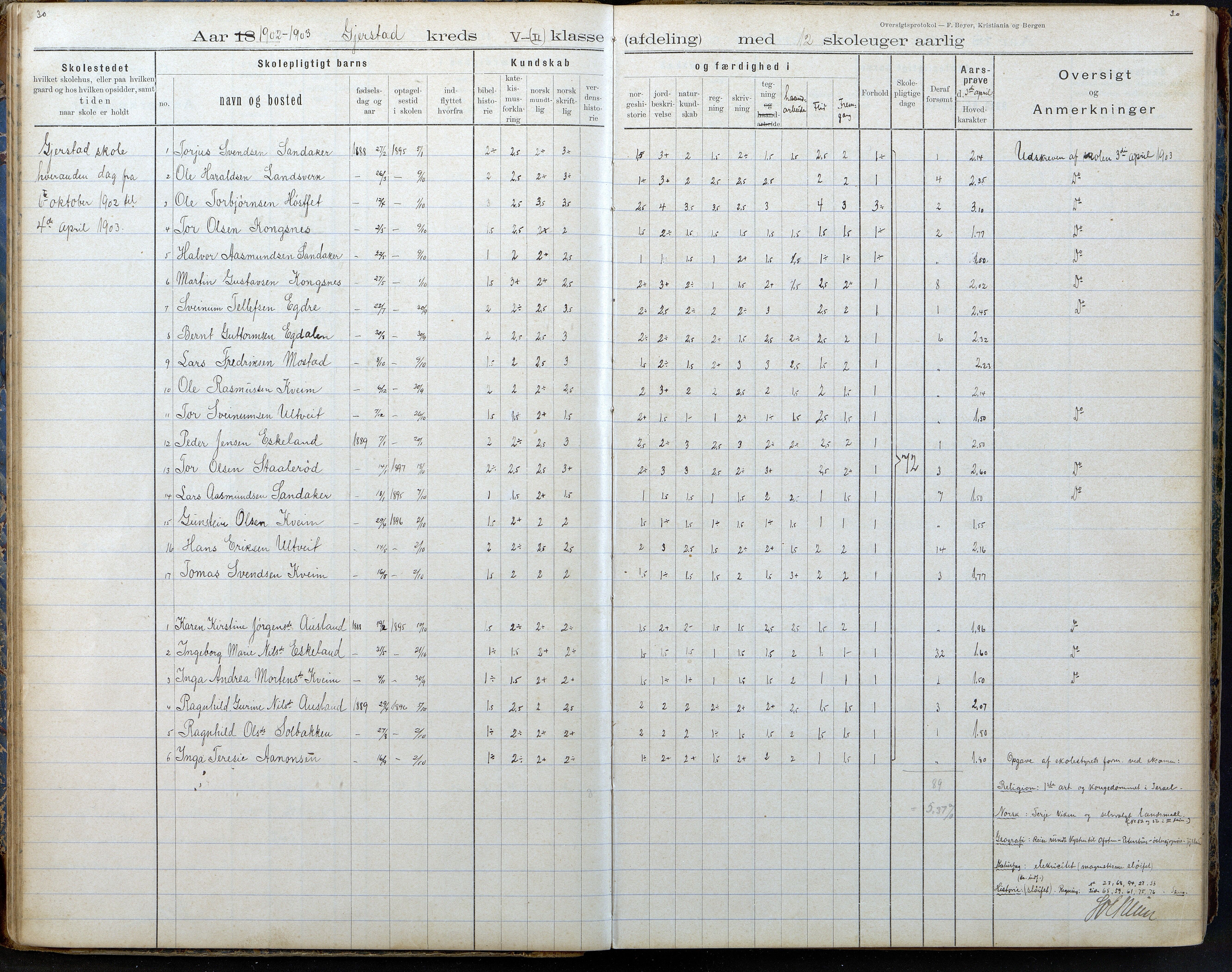 Gjerstad Kommune, Gjerstad Skole, AAKS/KA0911-550a/F02/L0008: Karakterprotokoll, 1891-1962, p. 30