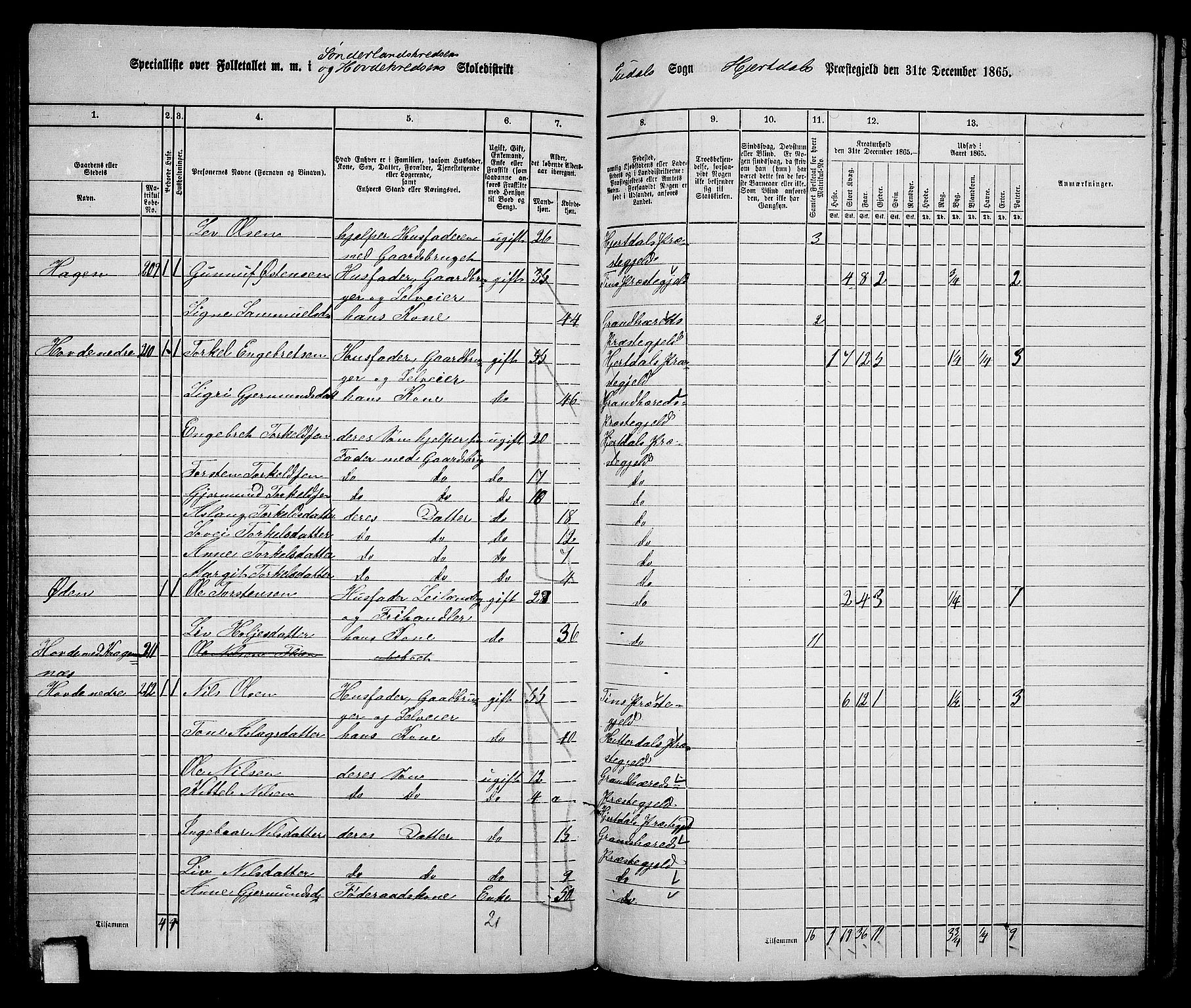 RA, 1865 census for Hjartdal, 1865, p. 107