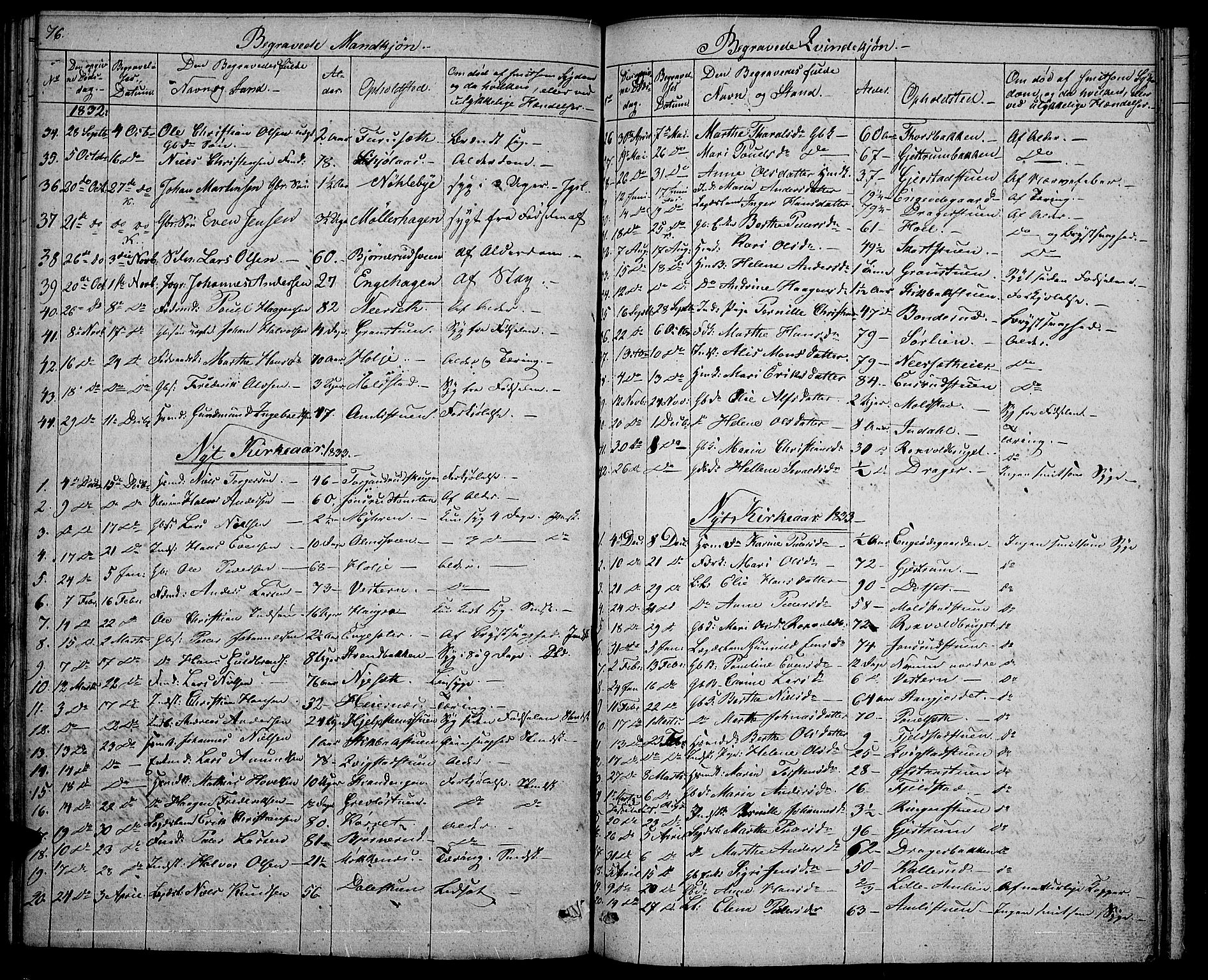 Vestre Toten prestekontor, SAH/PREST-108/H/Ha/Hab/L0001: Parish register (copy) no. 1, 1830-1836, p. 76